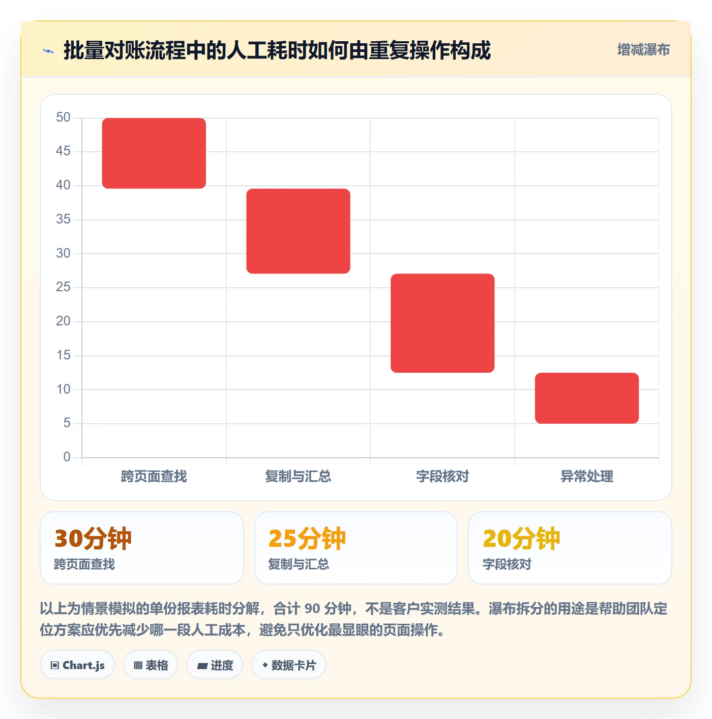产品需求PRD全流程:产品经理制度设计与一文讲清