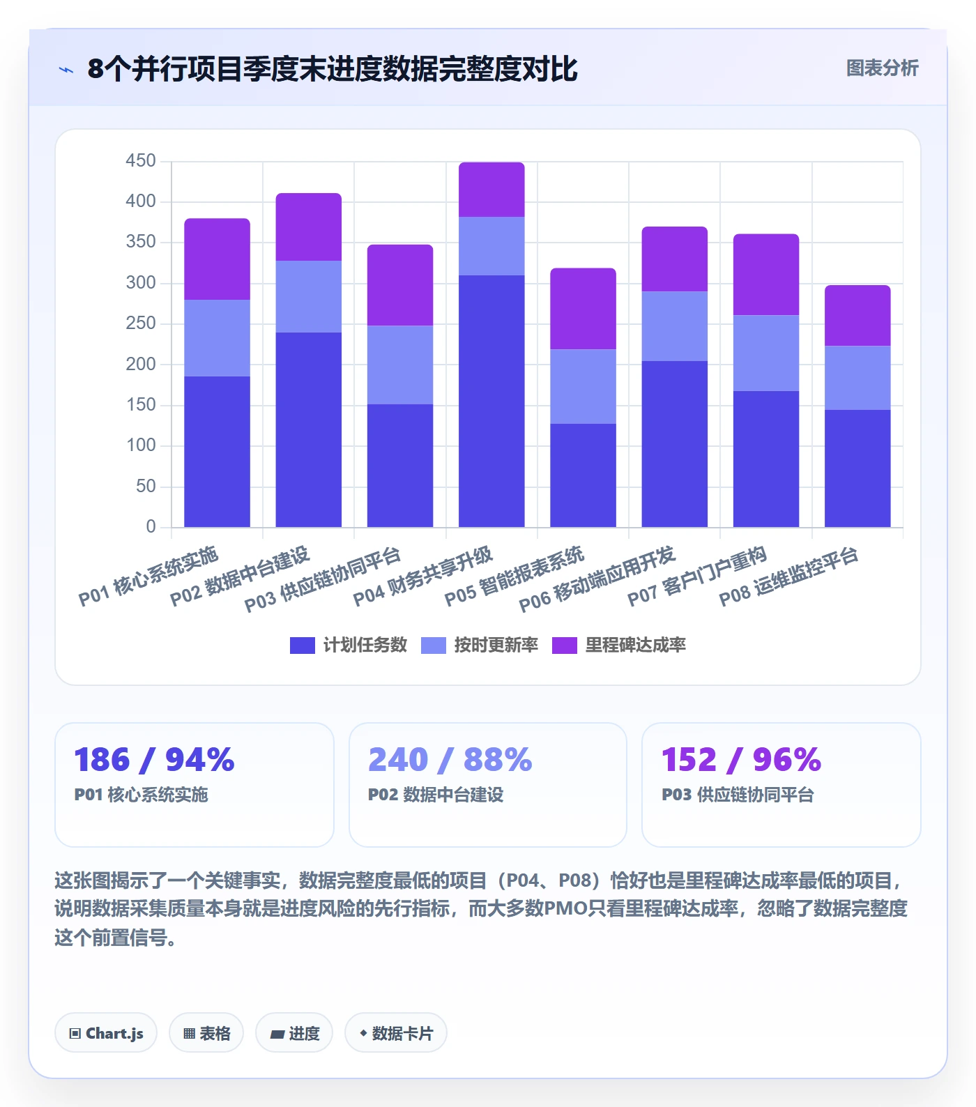 进度偏差落地方案:PMO开展进度管理的数据分析案例解析