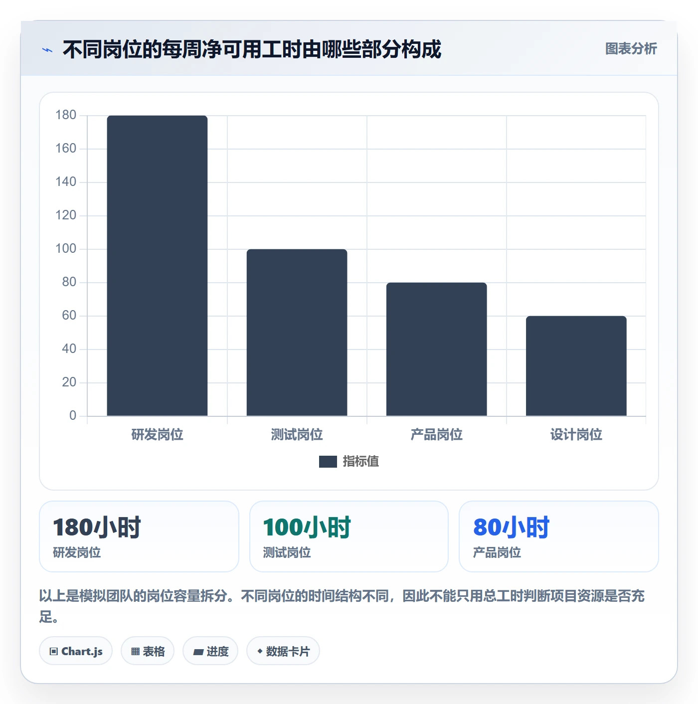 人力资源计划可用工时教程:项目成员落地方案,避坑指南