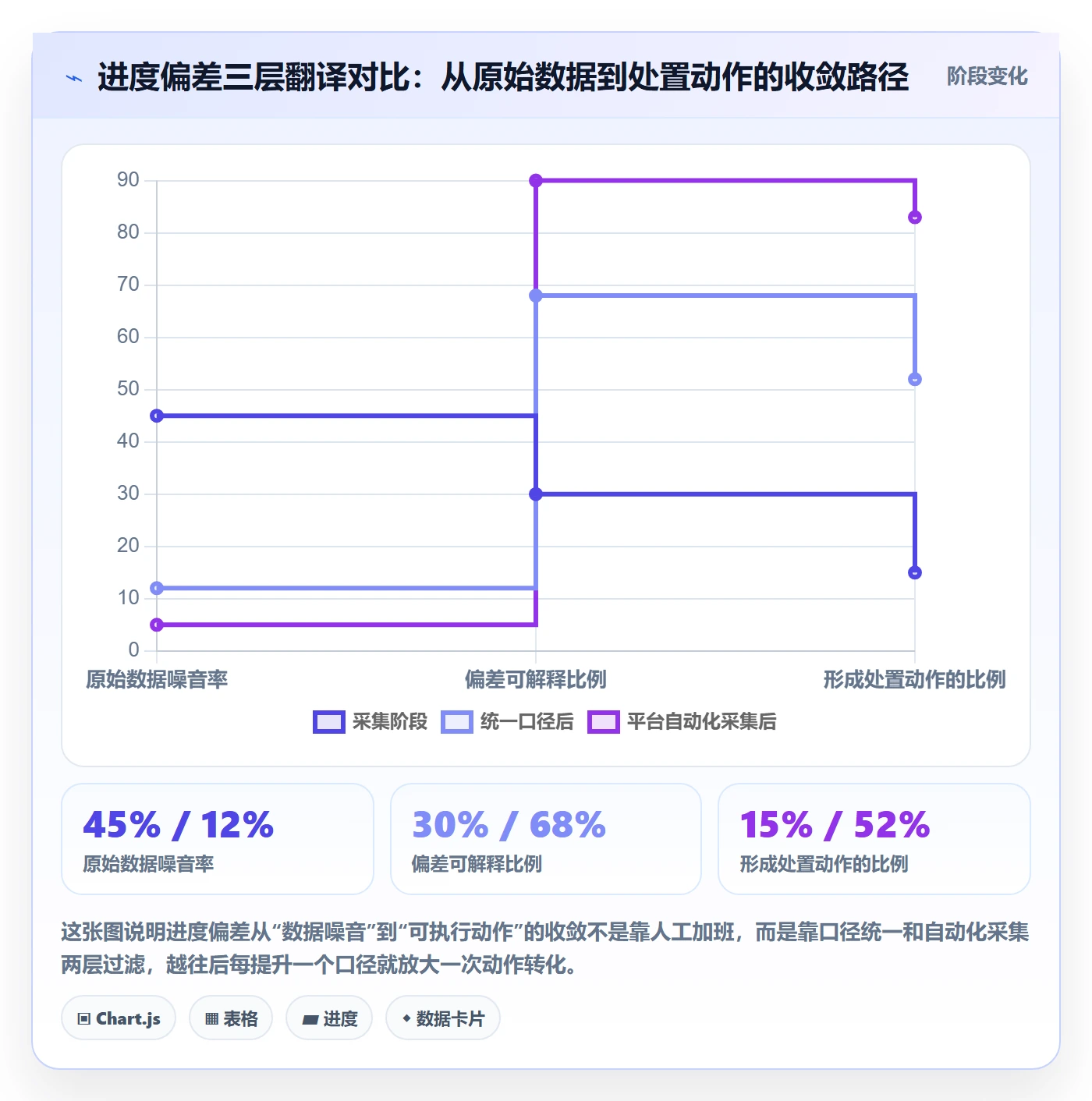 进度偏差落地方案：项目经理开展进度管理的落地方案案例解析