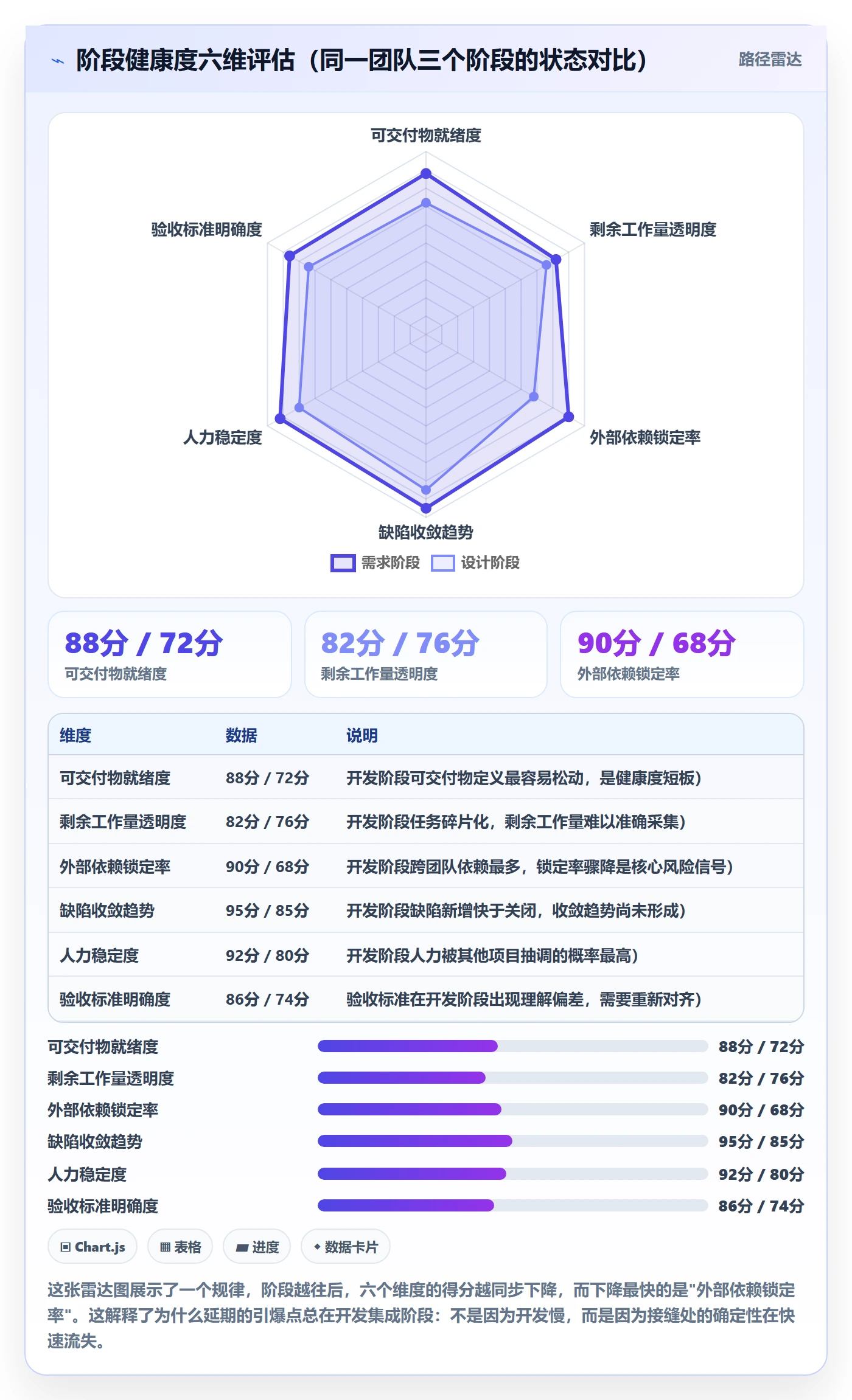 阶段进度管理指南:产品经理如何做好进度管理,流程优化全流程