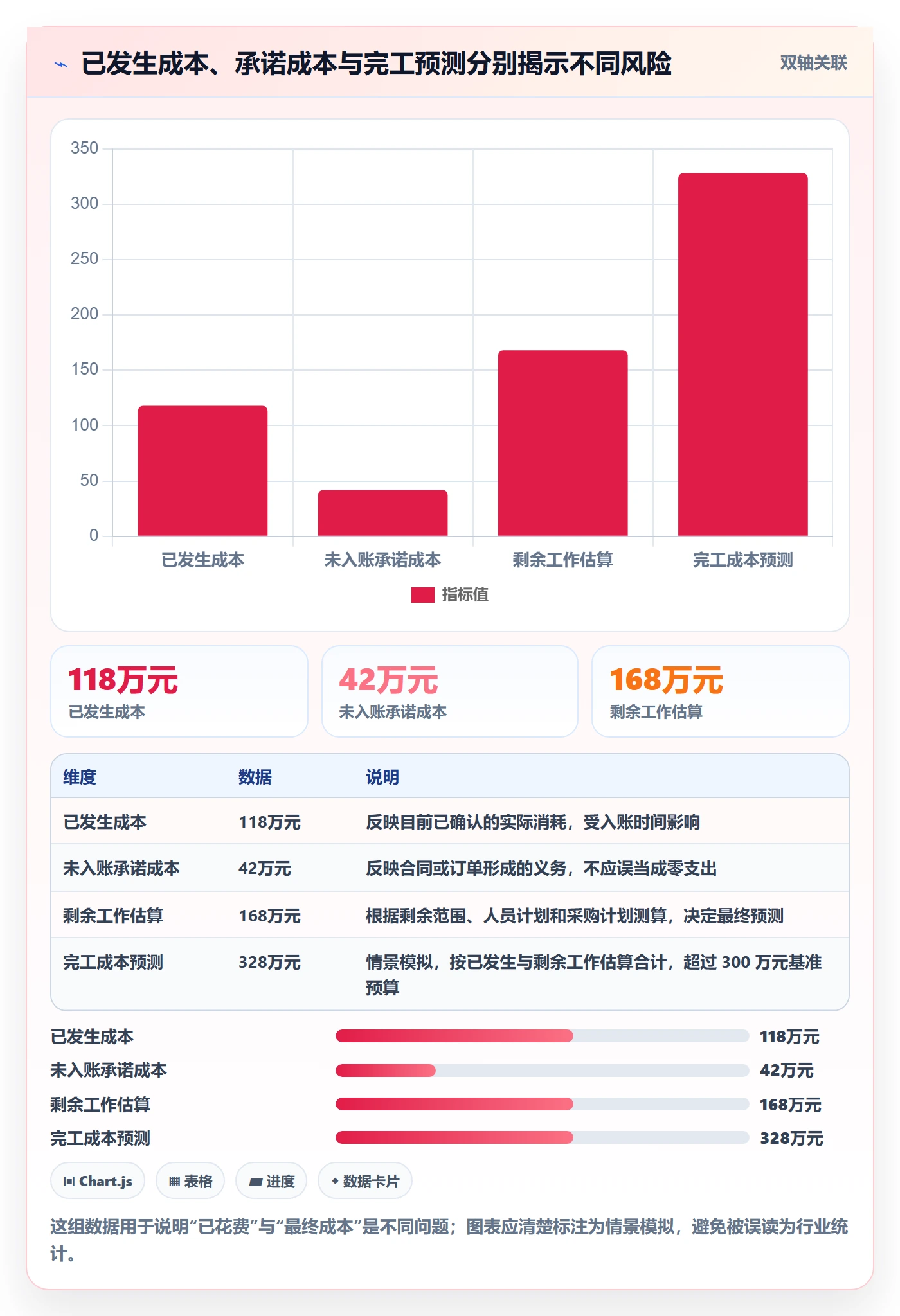 成本管理如何做好成本？项目经理制度设计与操作步骤