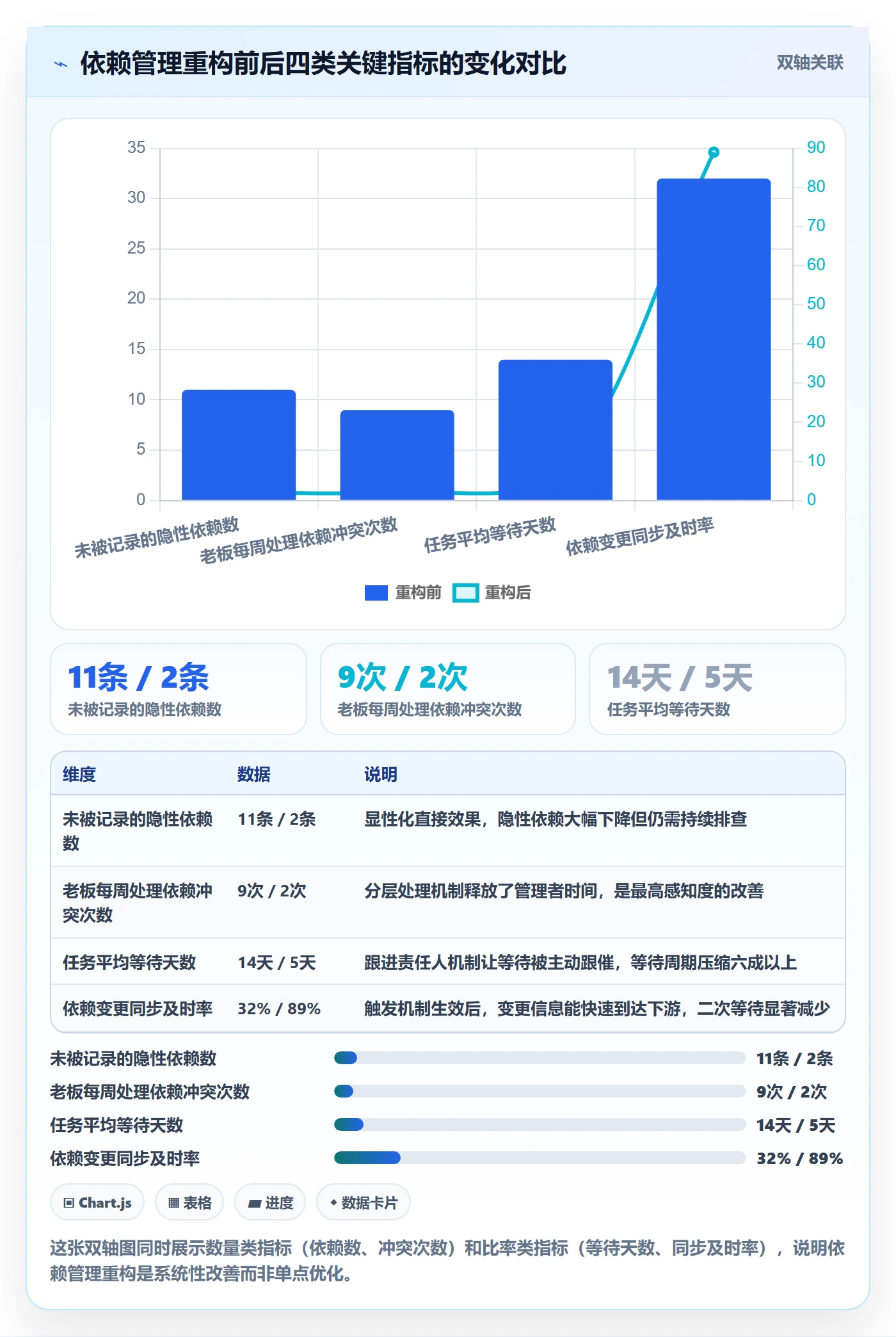 依赖关系落地方案:企业管理者开展任务依赖的协同管理案例解析