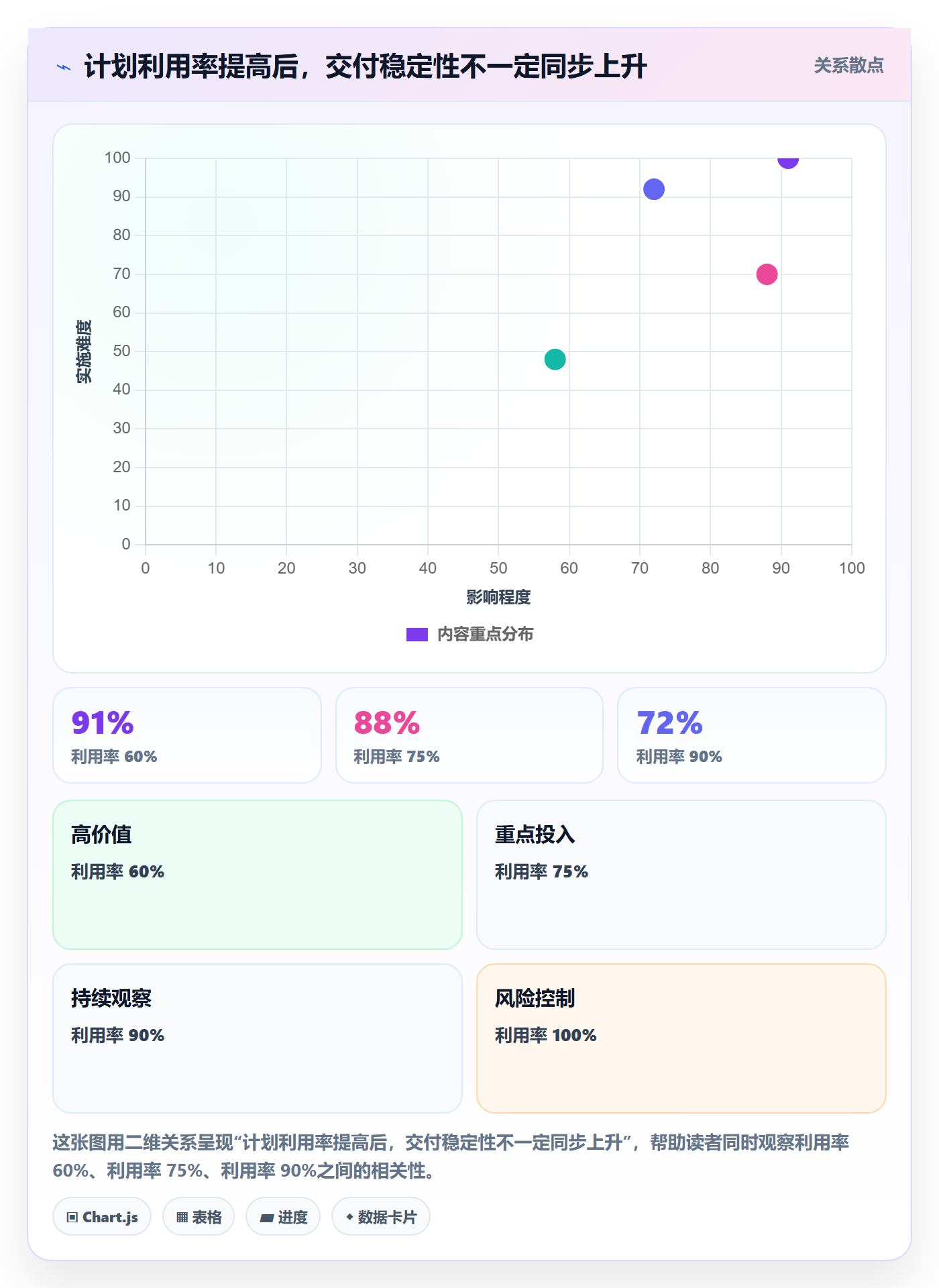 人员投入管理指南：产品经理如何做好人力资源计划，实操方法全流程