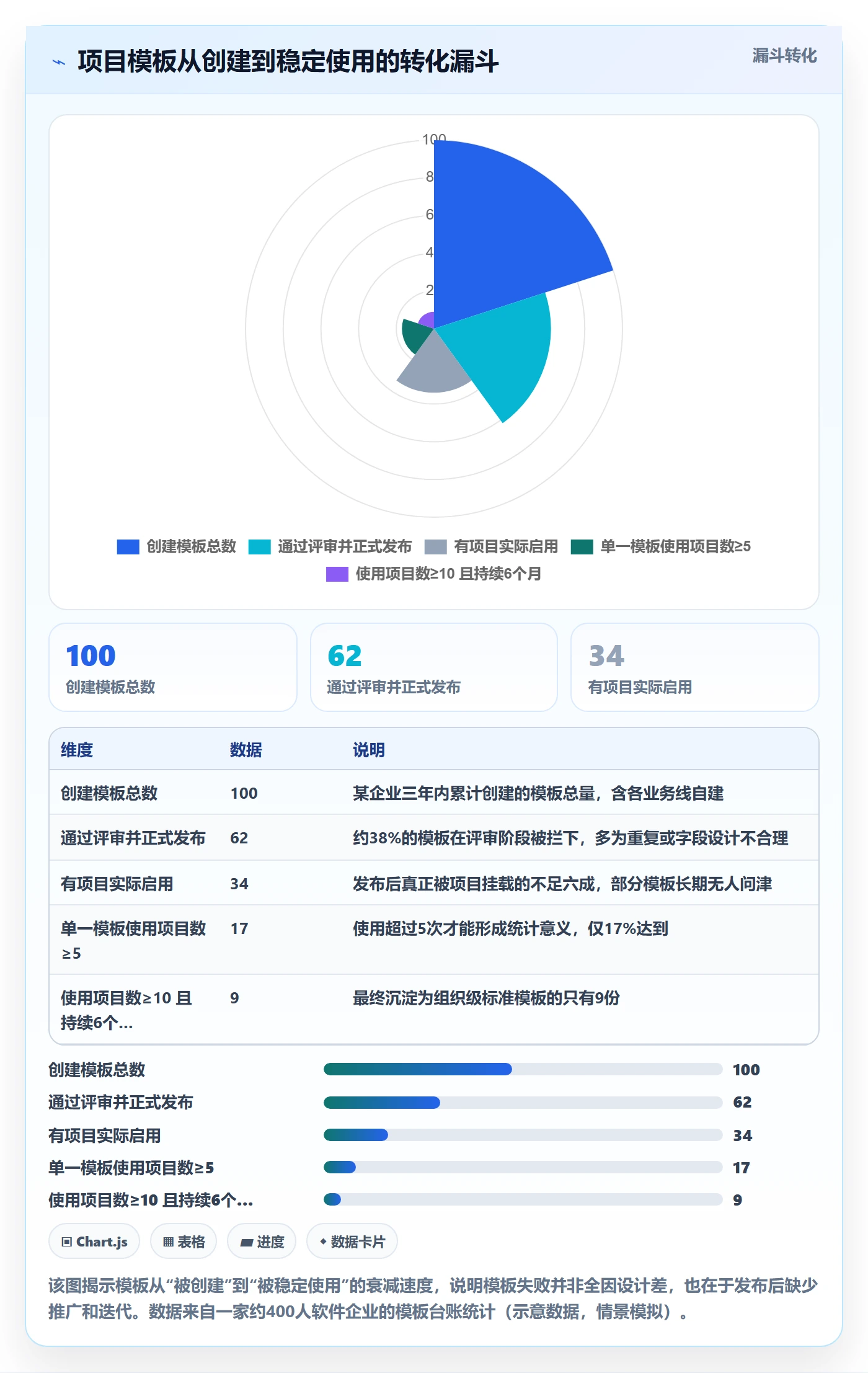 标准项目管理指南:项目经理如何做好项目模板,落地方案全流程