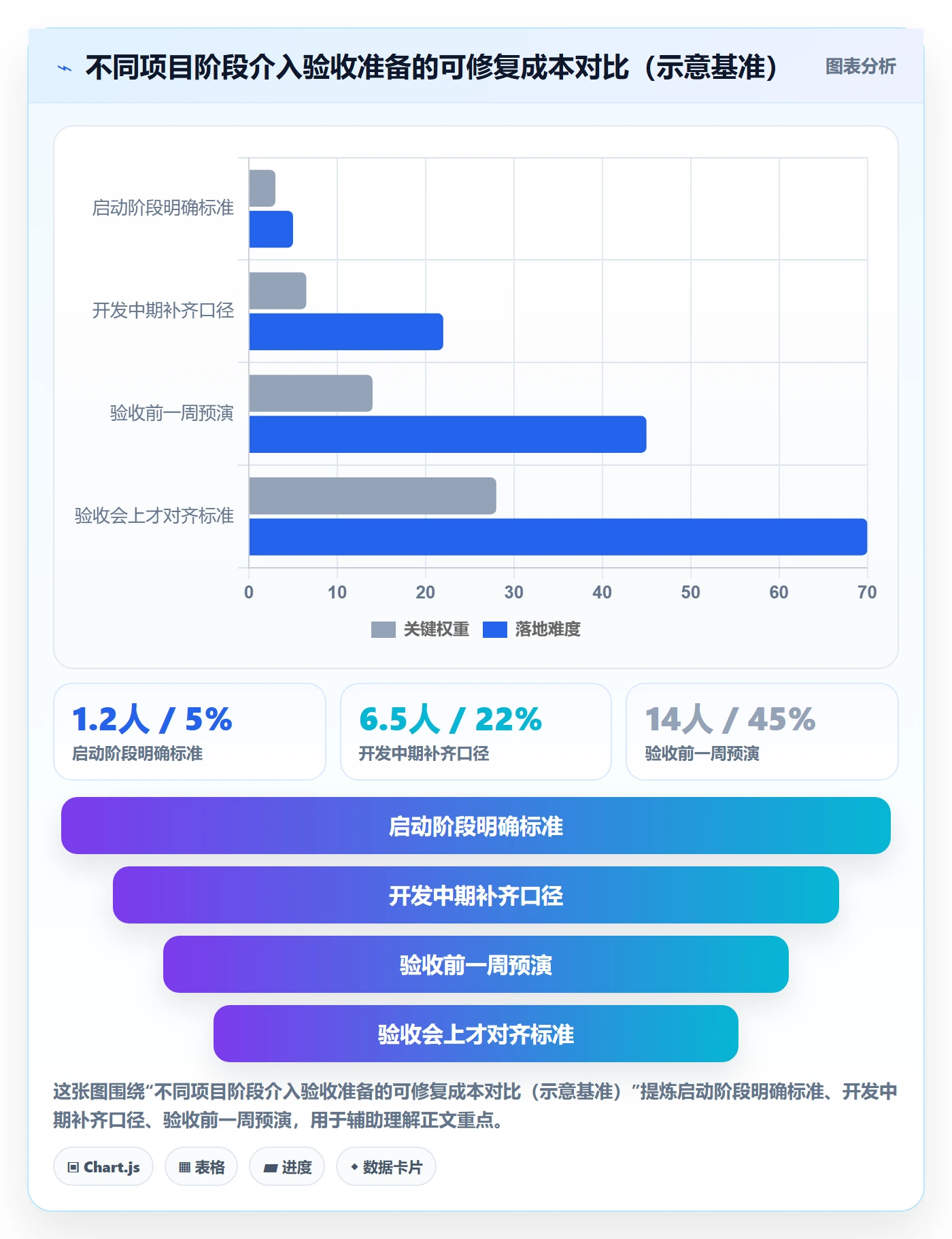 验收流程与规范:项目经理任务验收数据分析关键指标