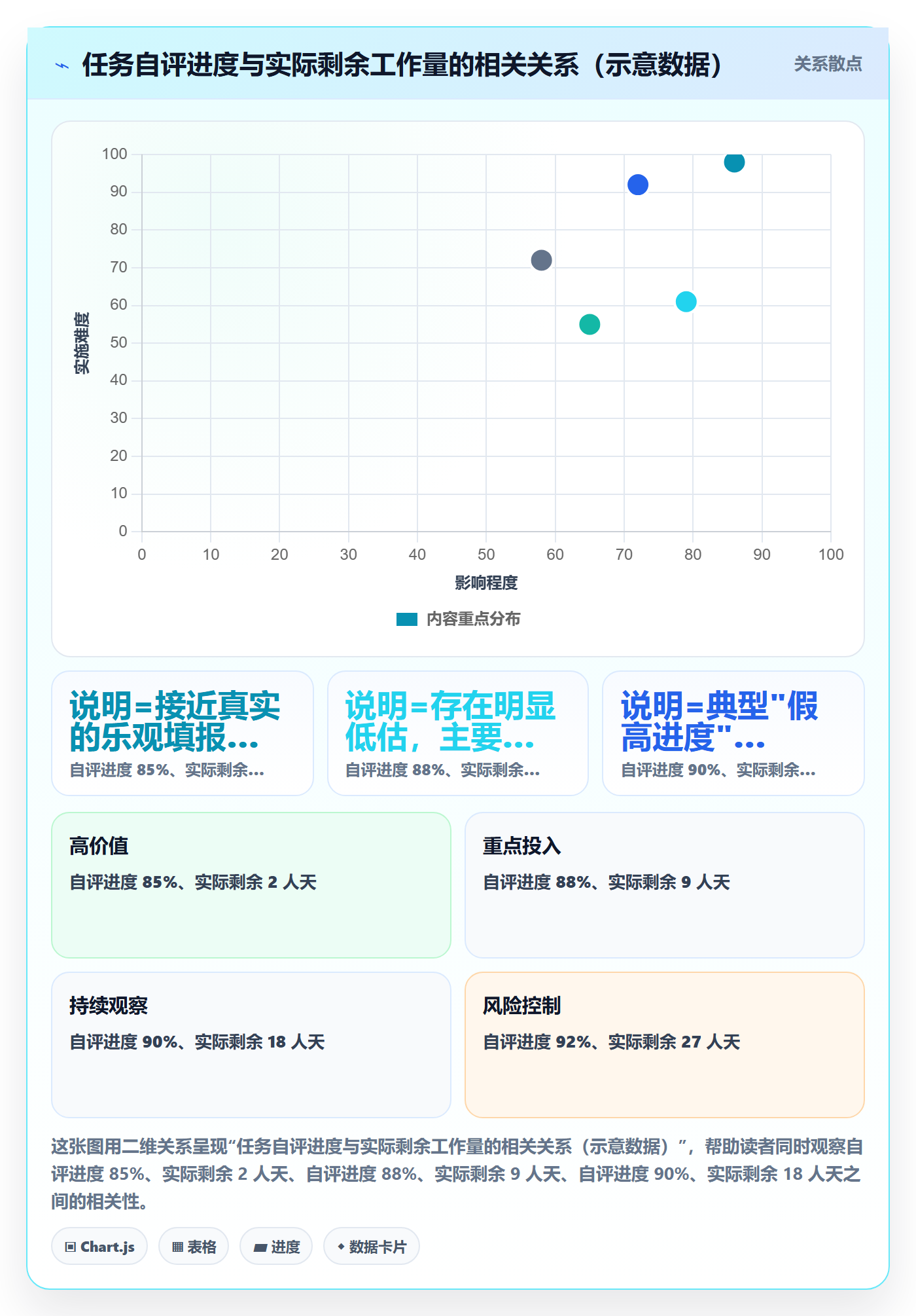 跟踪最佳实践：PMO进度跟踪效率提升，常见问题