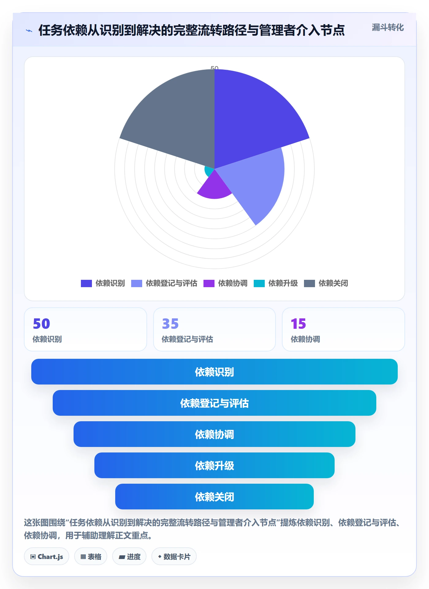 SS落地方案：企业管理者开展任务依赖的最佳实践案例解析