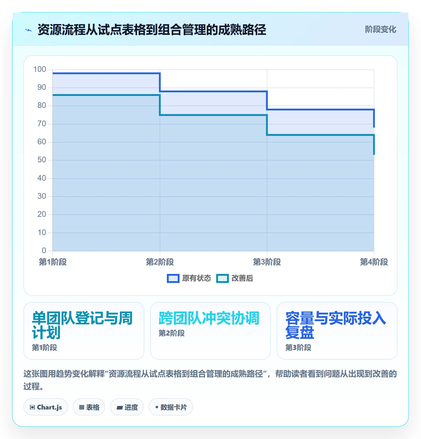 资源占用怎么做？企业管理者流程优化：资源管理从0到1