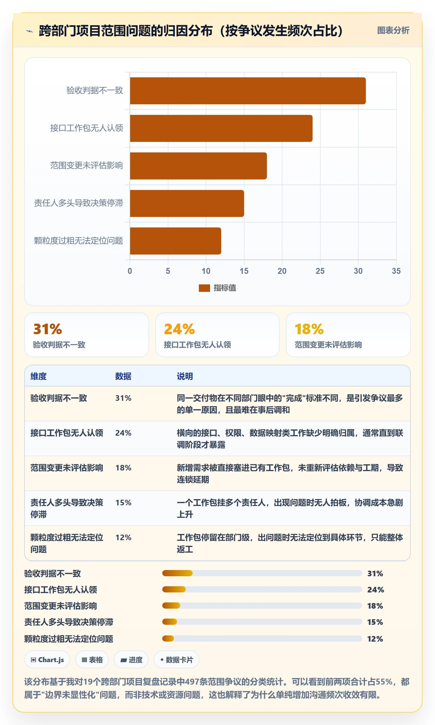 工作分解流程与规范：跨部门团队项目范围实操方法关键指标