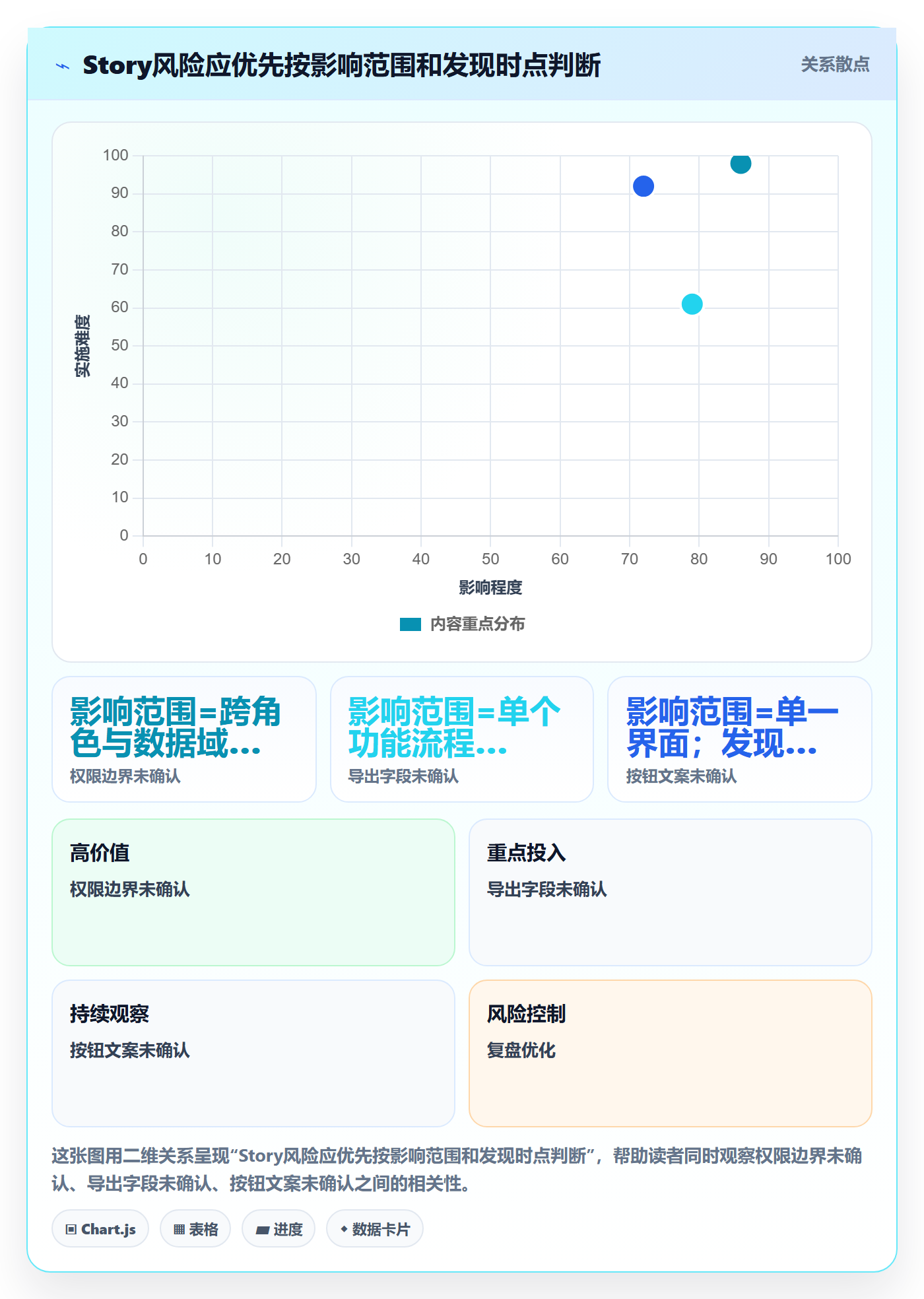 产品需求Story教程：项目经理风险控制，避坑指南