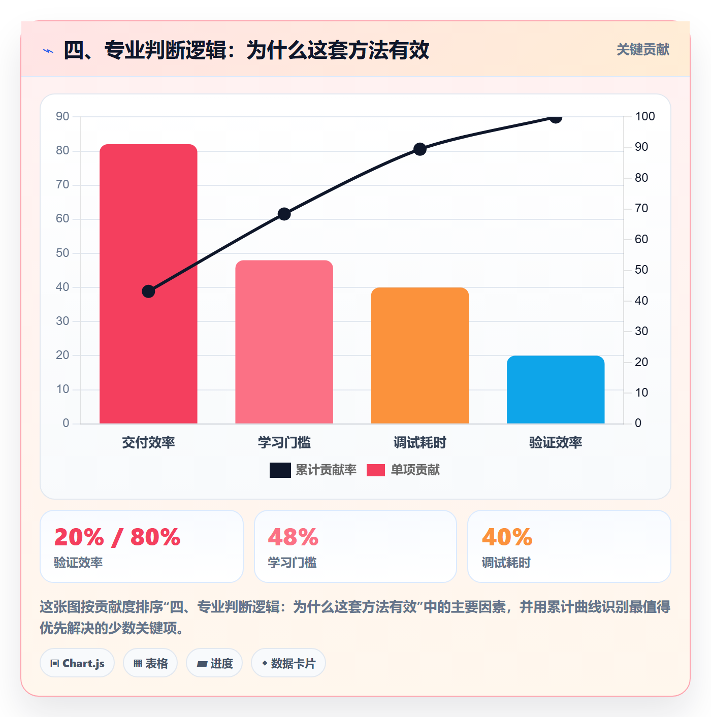四、专业判断逻辑:为什么这套方法有效