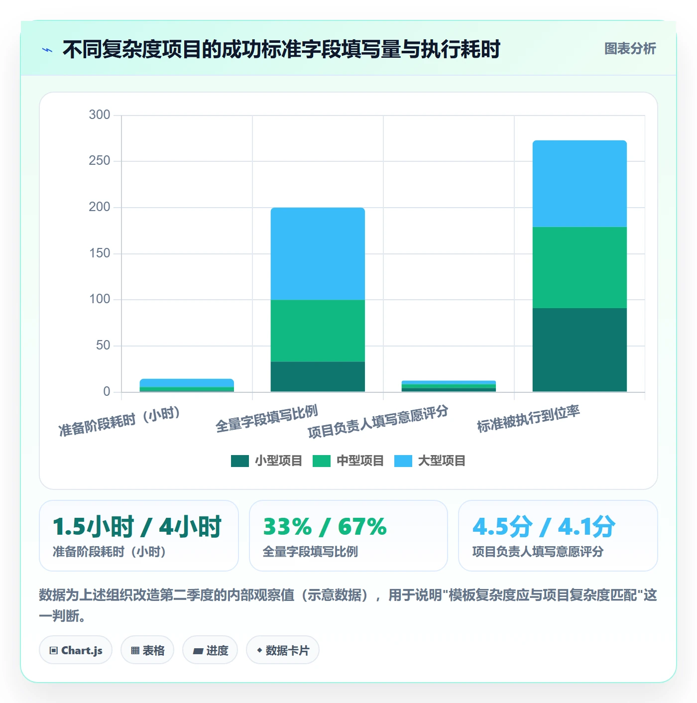 成功标准实操方法:项目经理提升项目目标效率的落地方案方法与模板