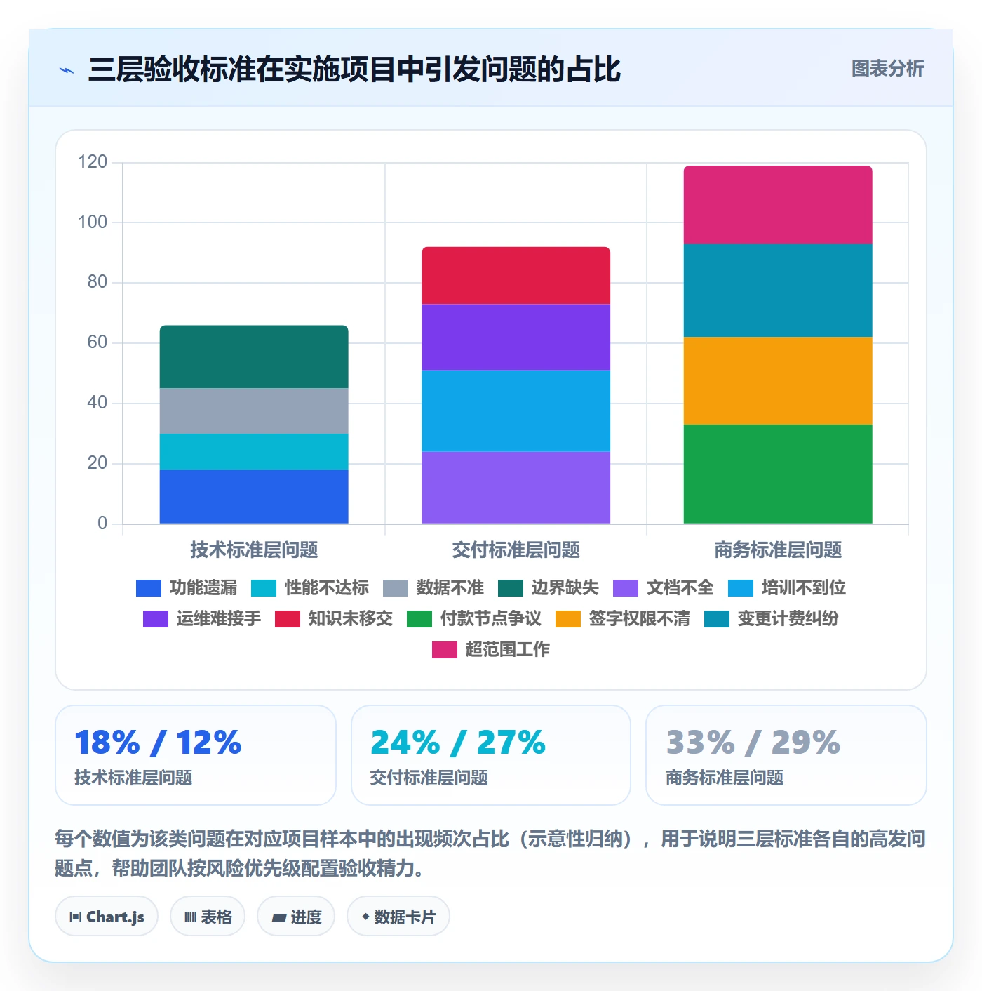 验收标准最佳实践：实施团队任务验收实操方法，常见问题