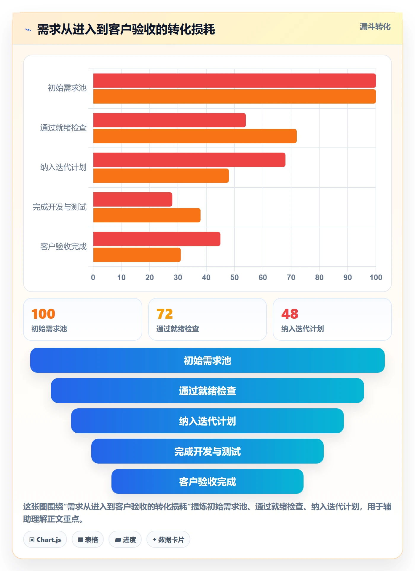 迭代容量管理指南：实施团队如何做好迭代管理，流程优化全流程