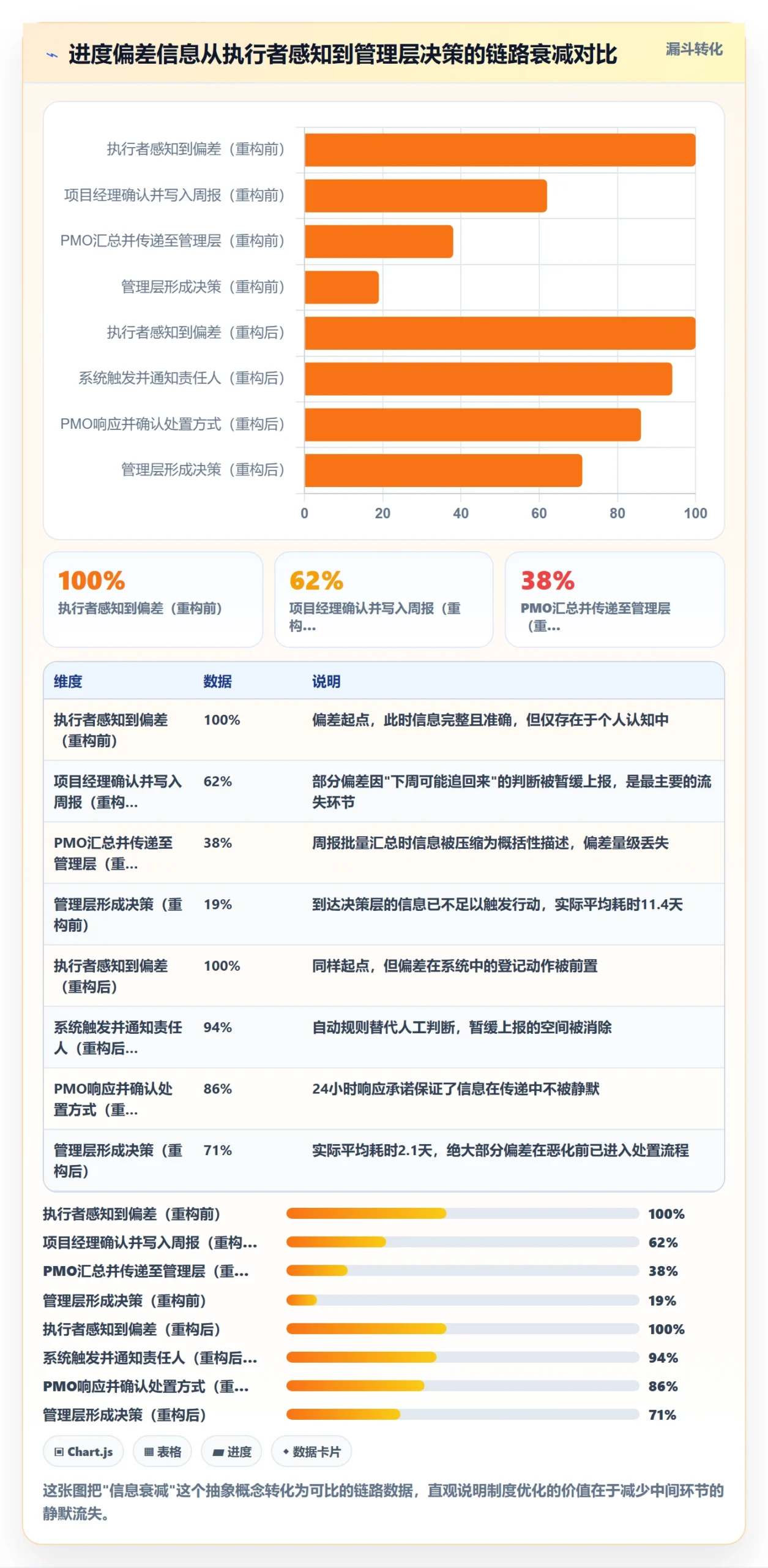 进度更新最佳实践:PMO进度管理制度设计,常见问题