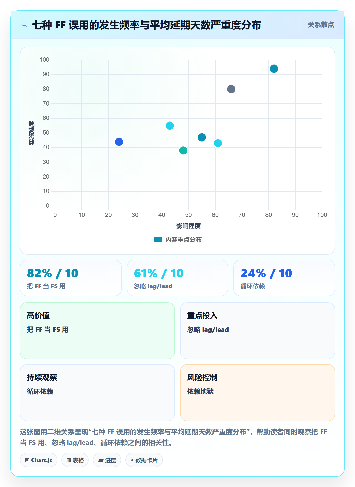任务依赖FF教程:项目成员落地方案,避坑指南