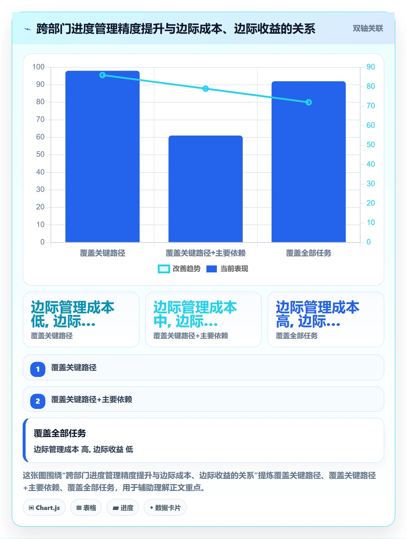 任务进度落地方案:跨部门团队开展进度管理的实操方法案例解析
