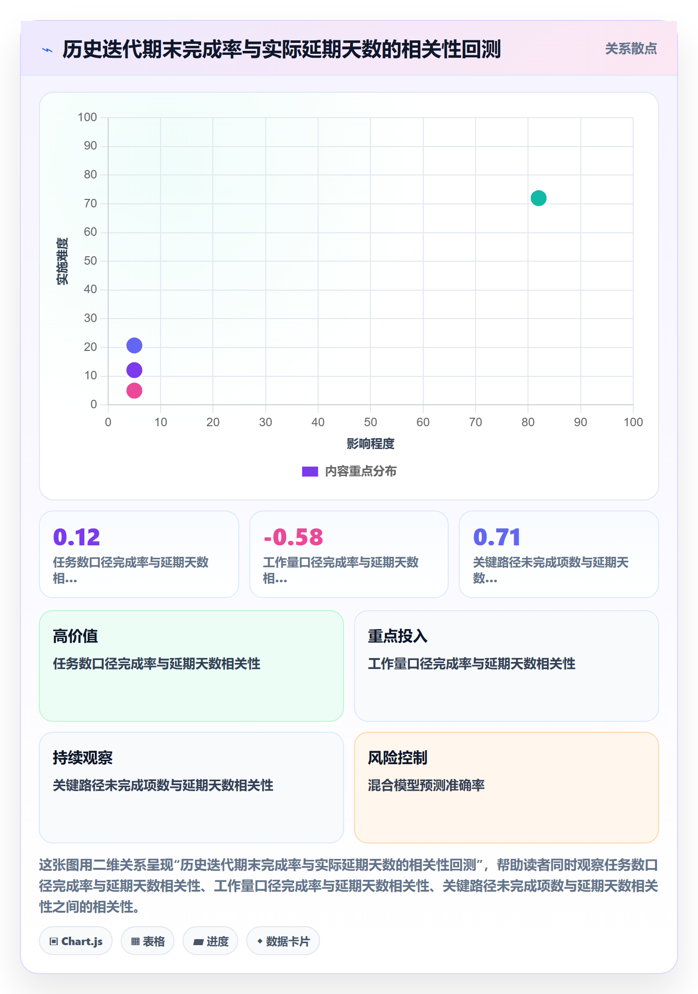 进度管理完成率教程:企业管理者数据分析,避坑指南