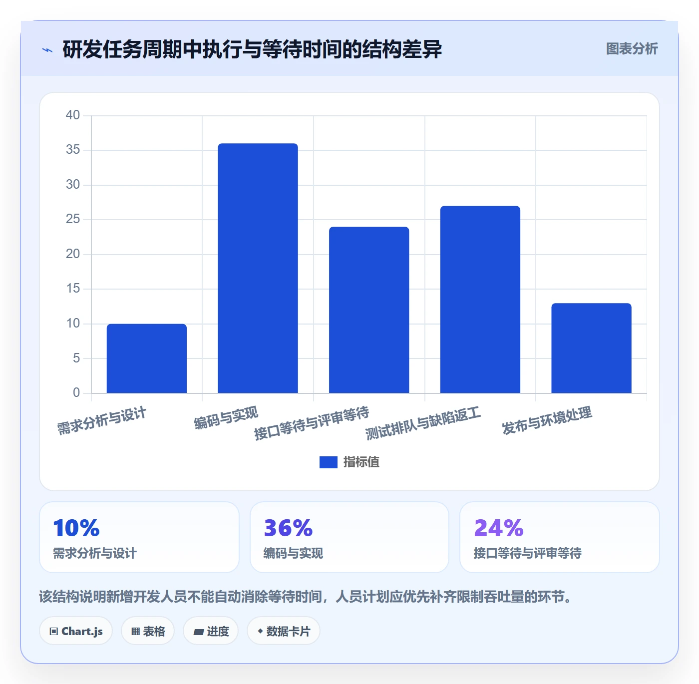 人力资源计划人员投入教程：研发团队风险控制，避坑指南