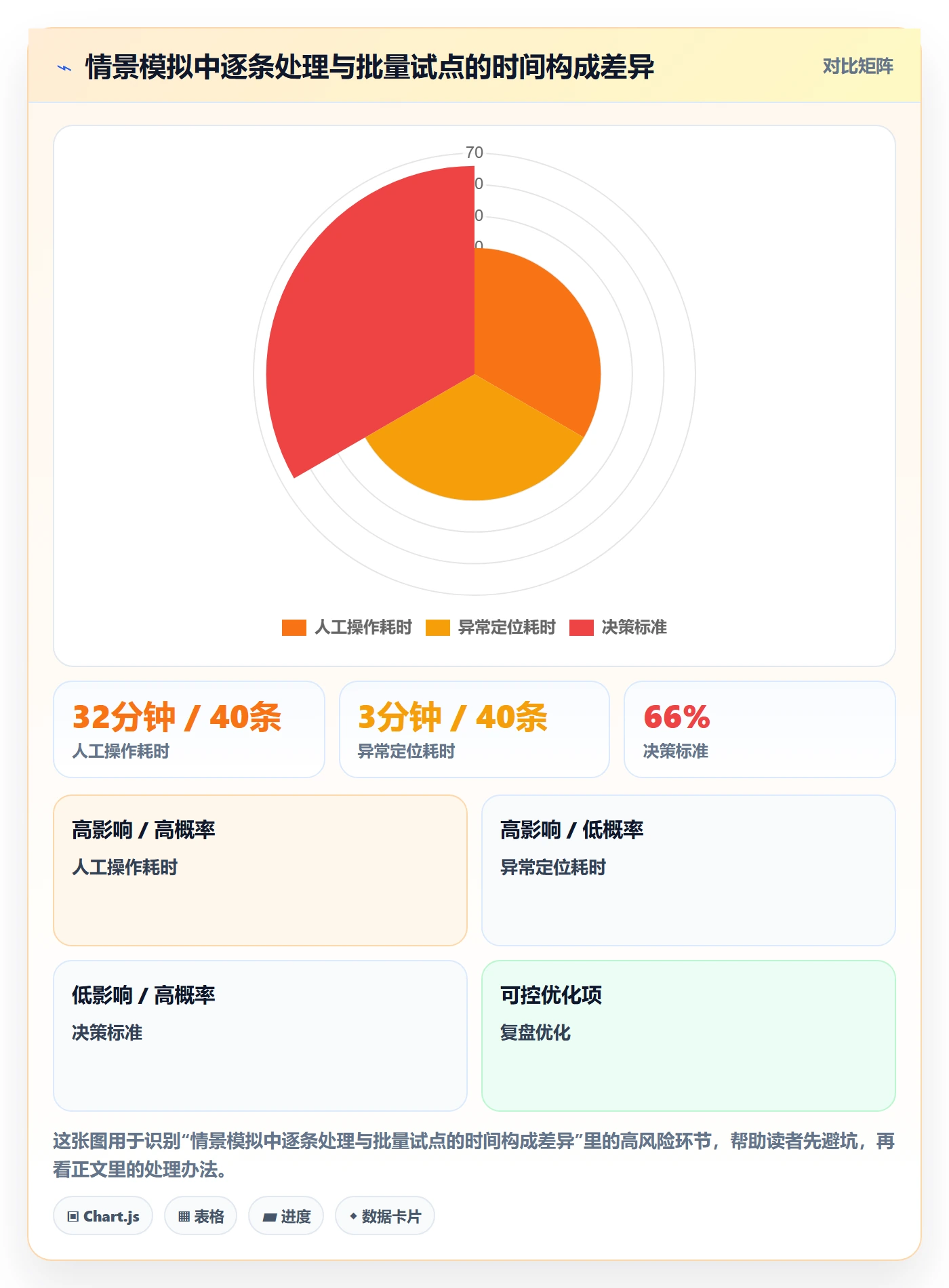 批量操作怎么做?企业管理者制度设计:列表视图从0到1