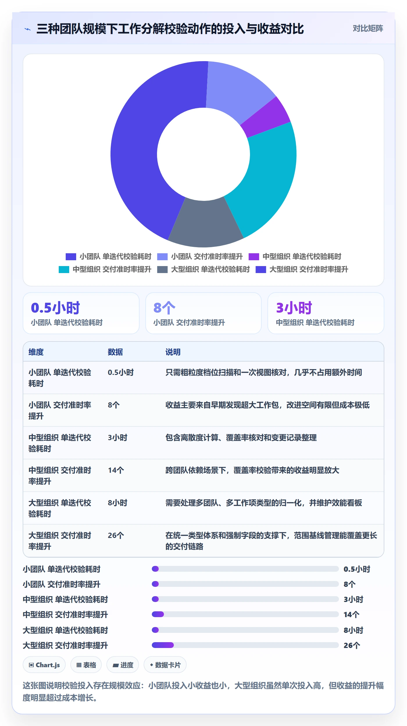 工作分解落地方案:产品经理开展项目范围的数据分析案例解析