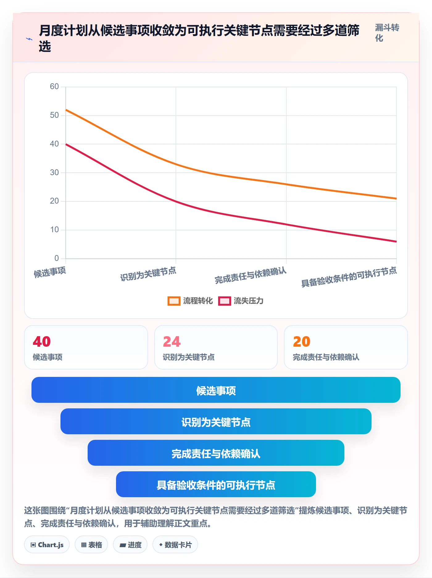 月视图流程与规范:项目负责人日历视图流程优化关键指标