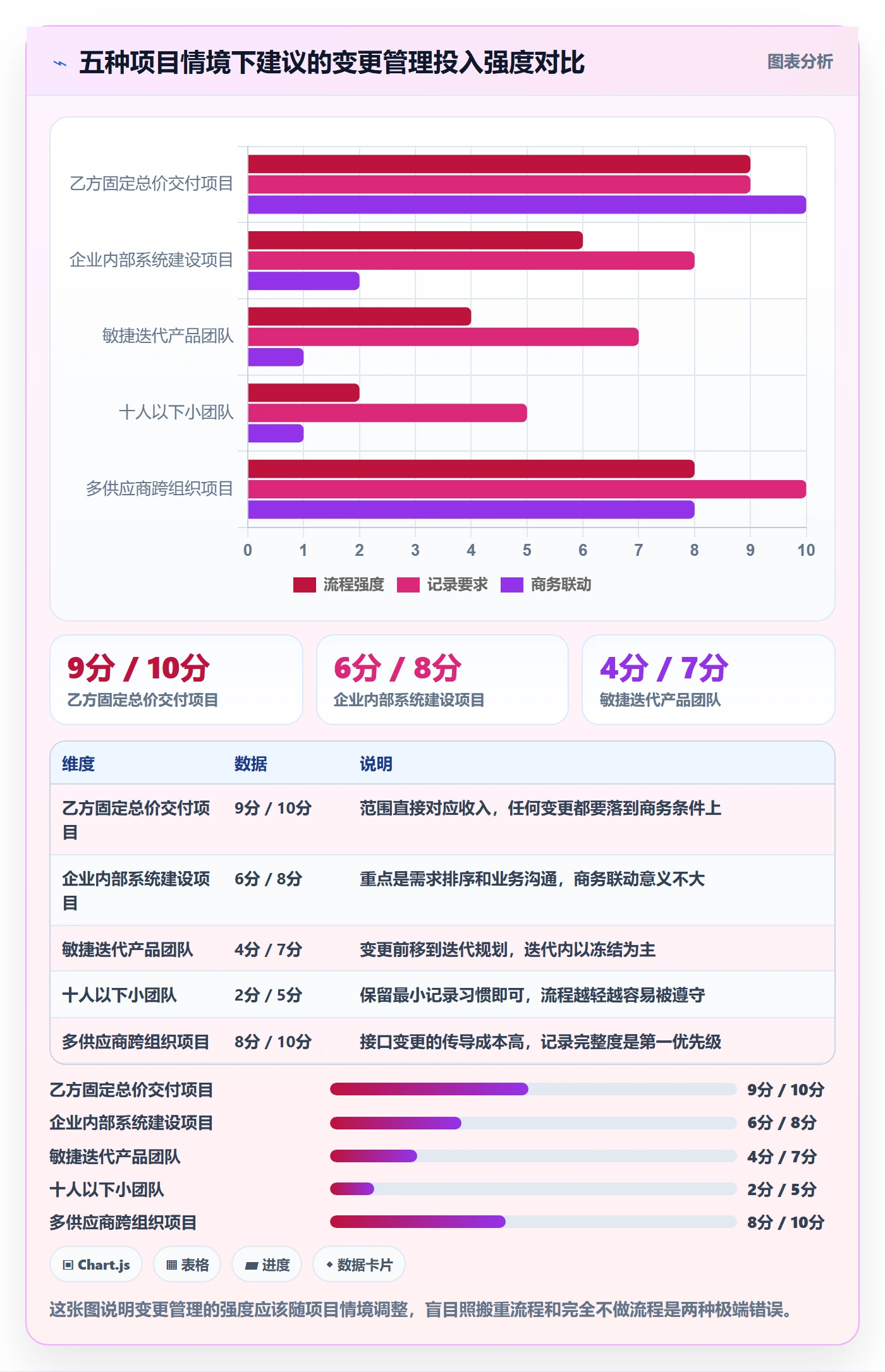 项目范围范围变更教程:项目经理入门指南,避坑指南