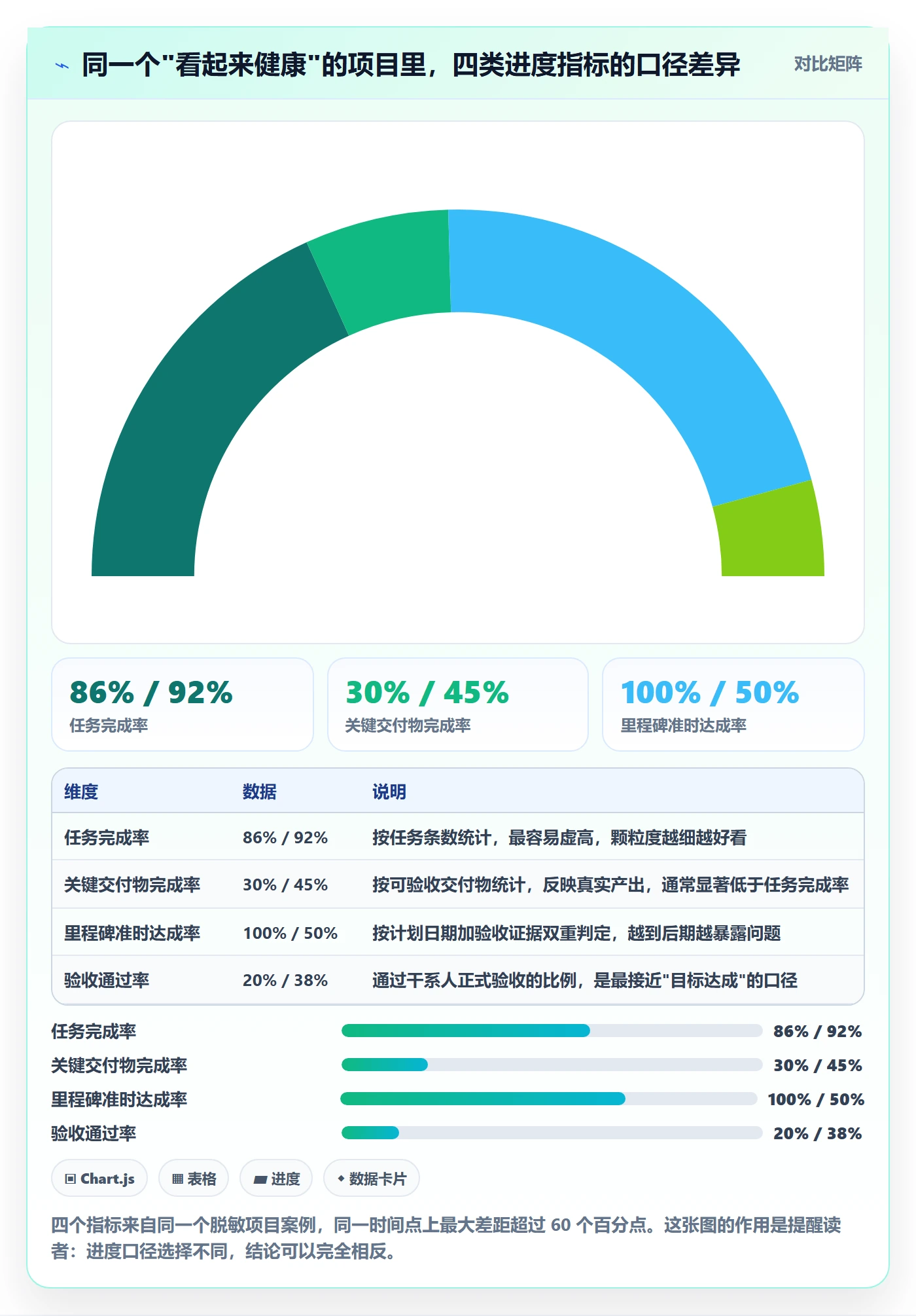 项目目标如何做好目标进度?项目经理最佳实践与操作步骤