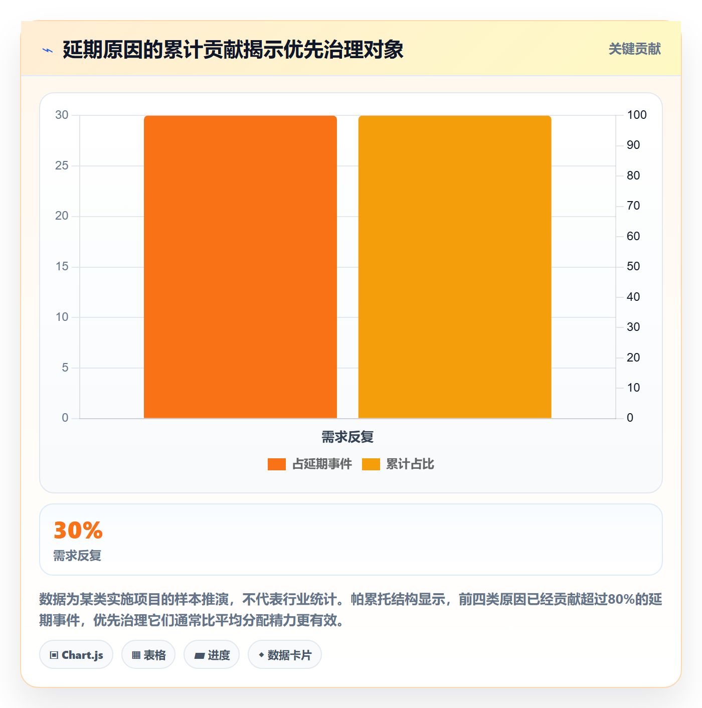 延期天数流程与规范：实施团队延期管理入门指南关键指标