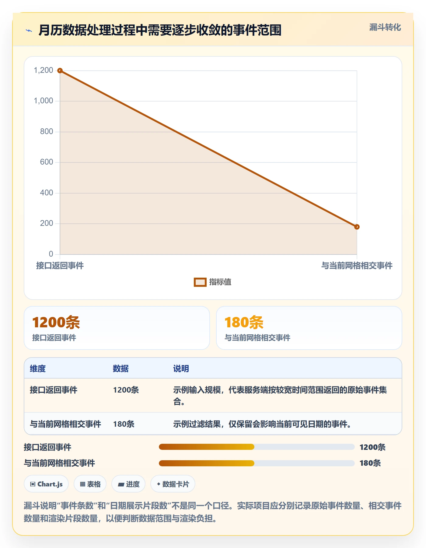月视图怎么做?研发团队实操方法:日历视图从0到1