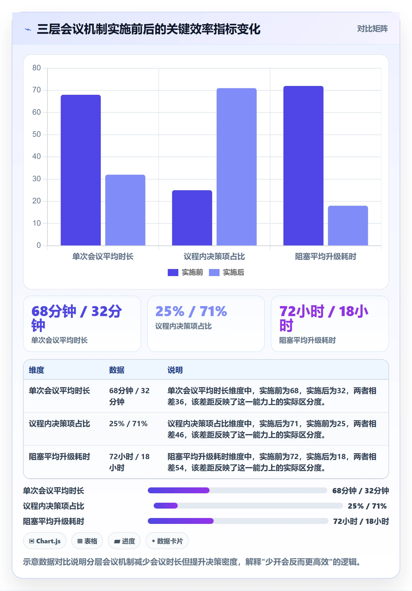 项目进度怎么做?跨部门团队效率提升:进度管理从0到1
