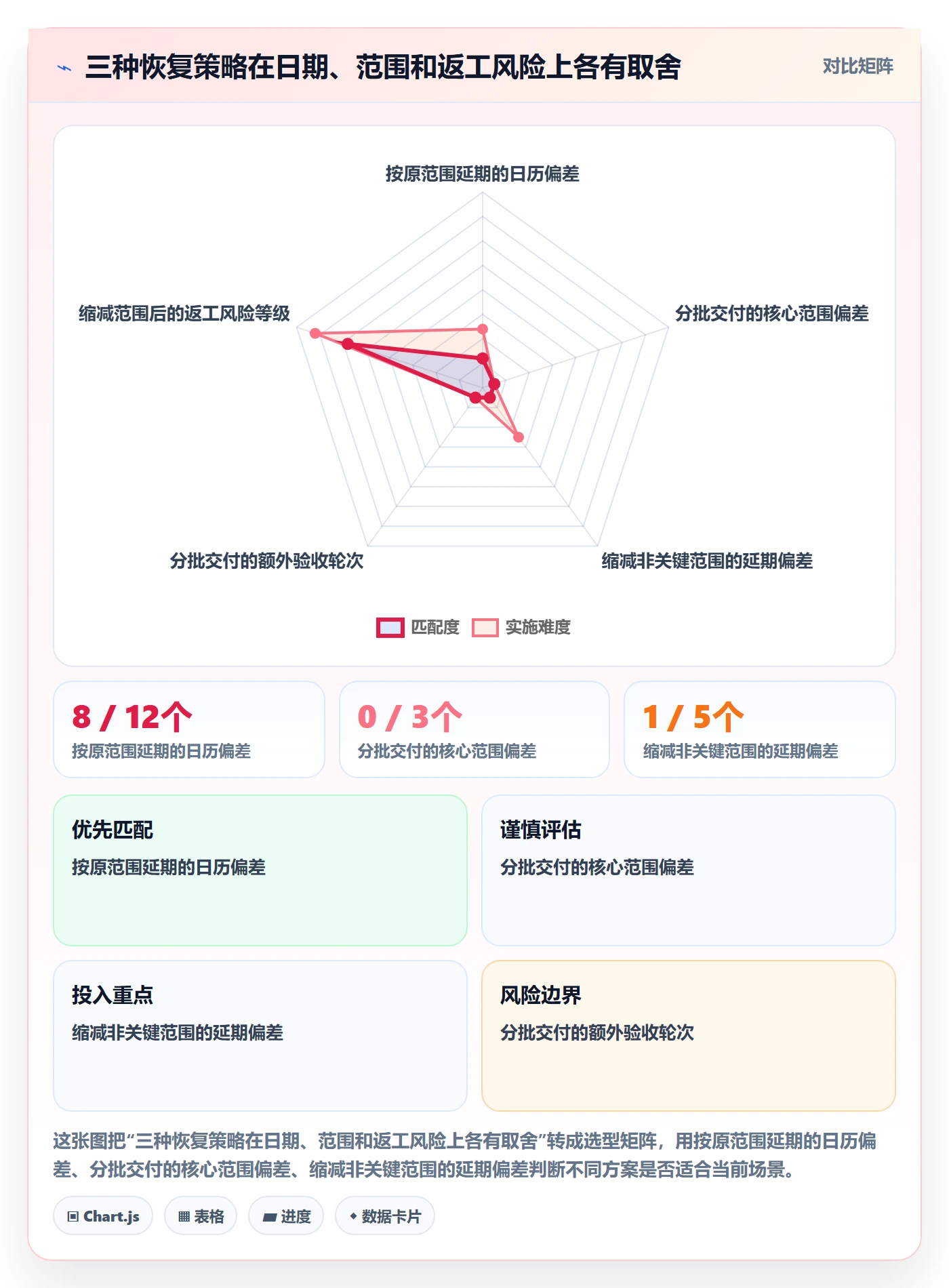 逾期管理方法大全:项目经理延期管理落地方案落地清单