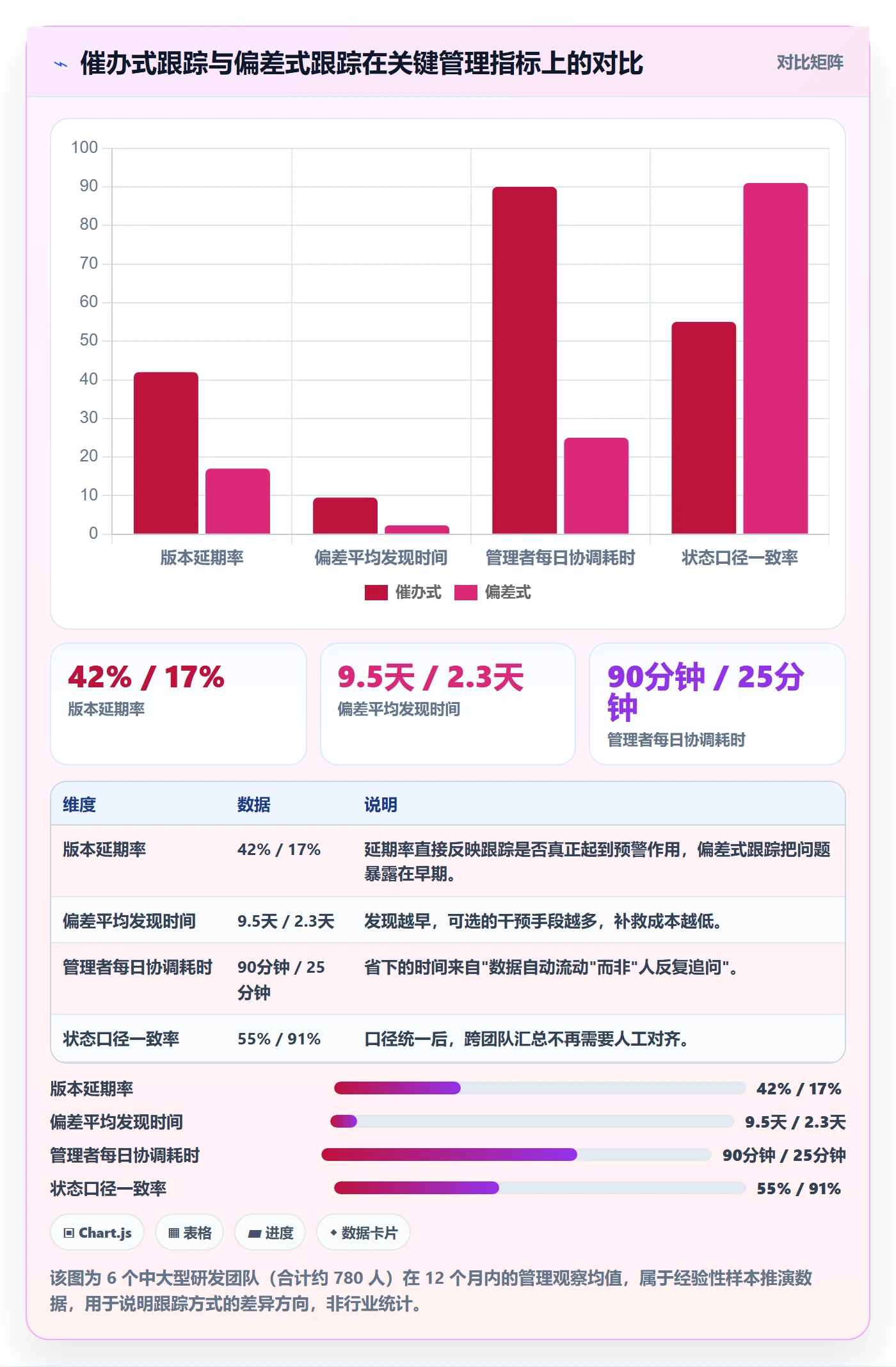 进度跟踪跟踪全流程：研发团队最佳实践与一文讲清