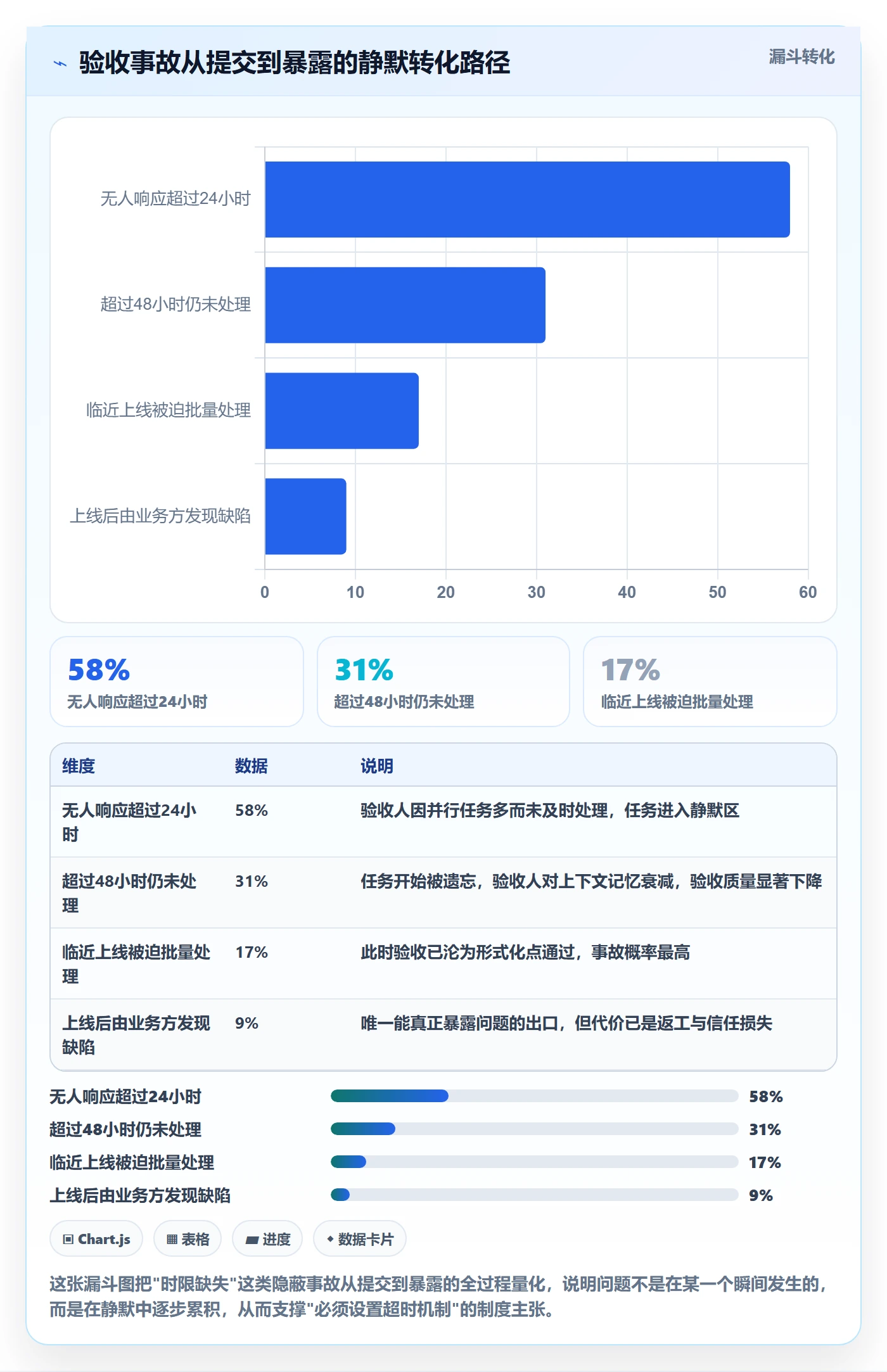 审核实操方法:产品经理提升任务验收效率的制度设计方法与模板