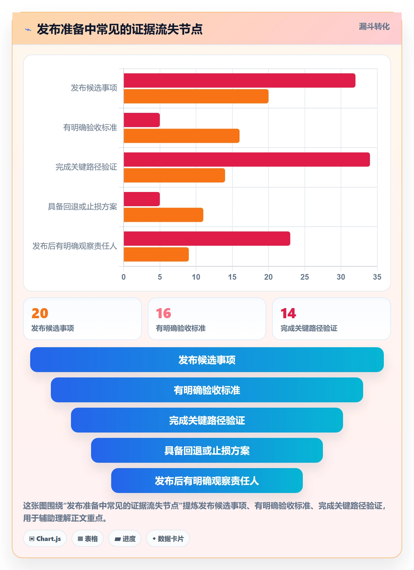发布管理发布全流程:产品经理协同管理与一文讲清