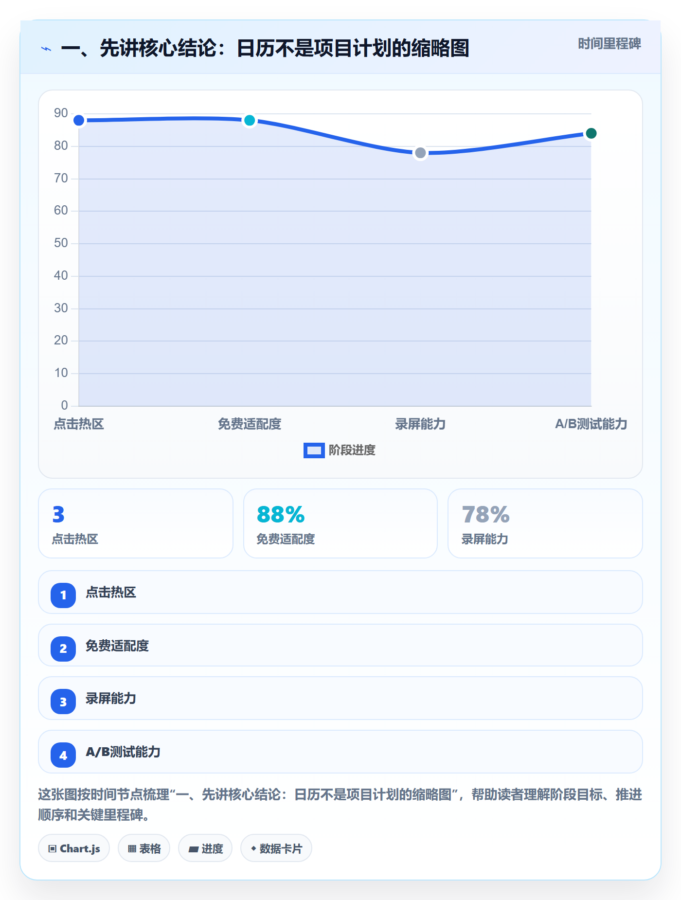 截止日期最佳实践：PMO日历视图最佳实践，常见问题