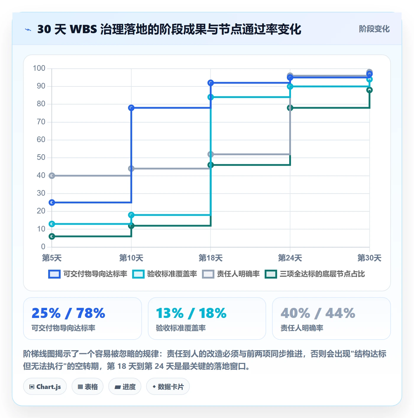 工作分解管理方法大全：管理层项目范围实操方法落地清单