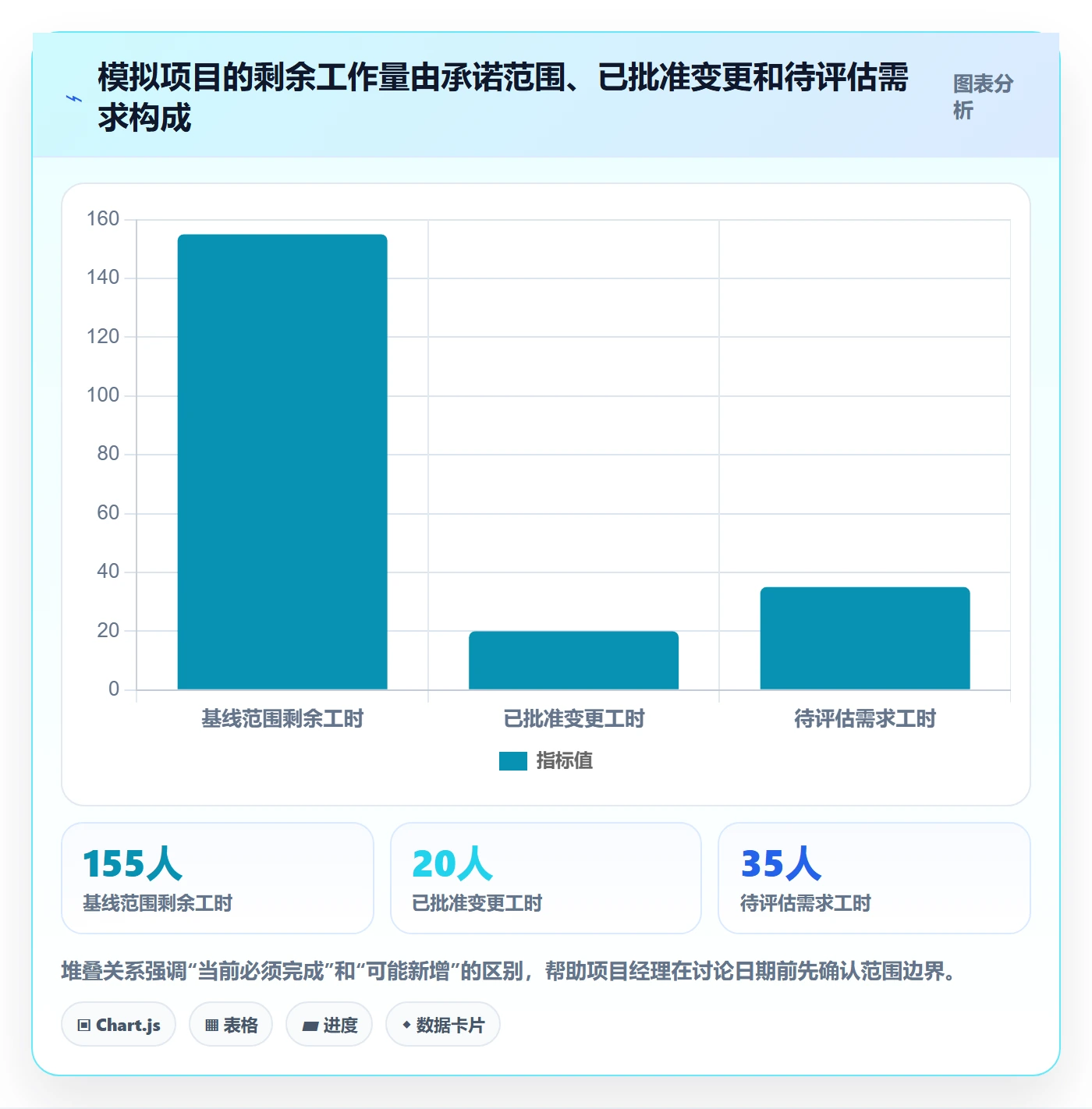 剩余工时实操方法：项目经理提升工时管理效率的风险控制方法与模板