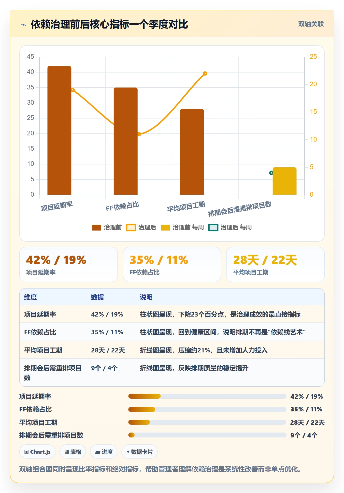 任务依赖FF教程:企业管理者入门指南,避坑指南