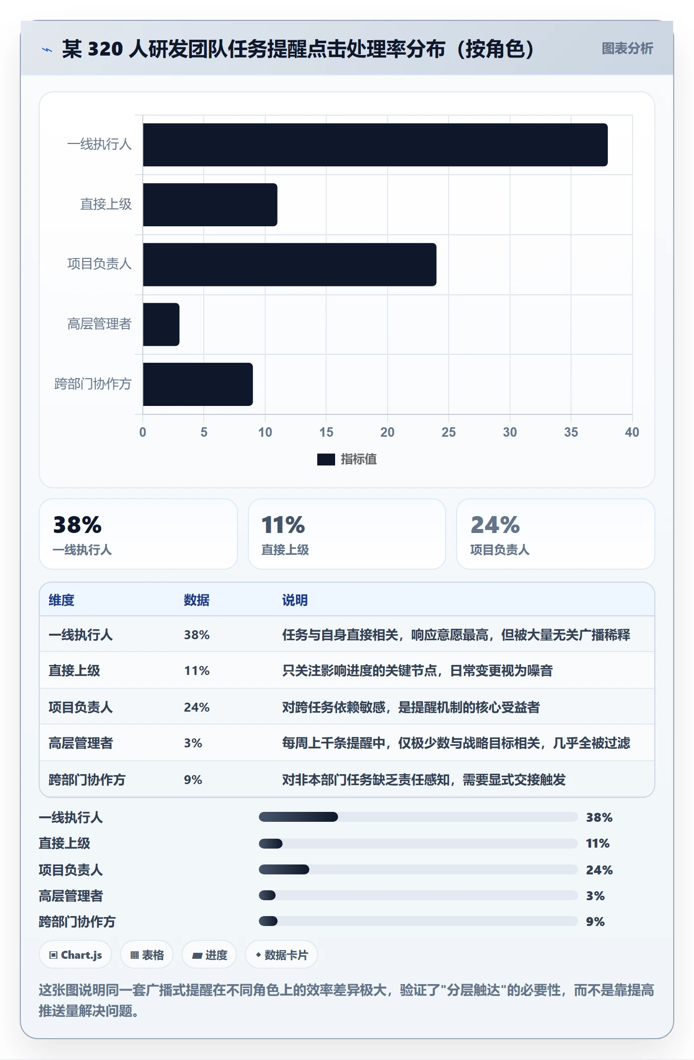 任务提醒如何做好消息通知？管理层效率提升与操作步骤