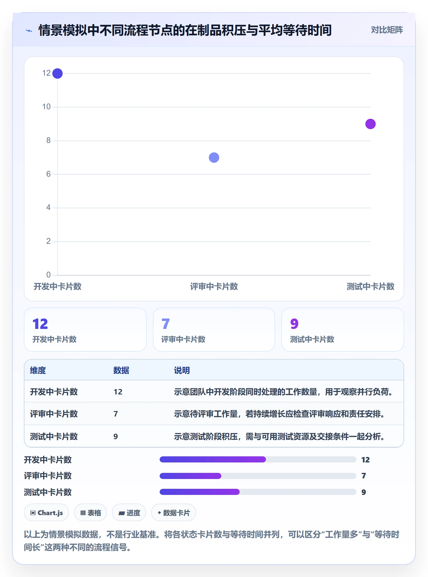 卡片流程与规范:研发团队看板制度设计关键指标