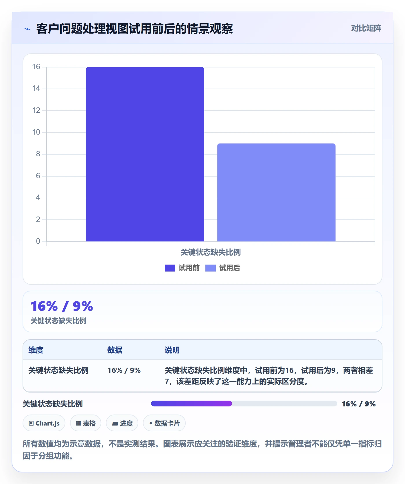 列表视图如何做好分组？企业管理者流程优化与操作步骤