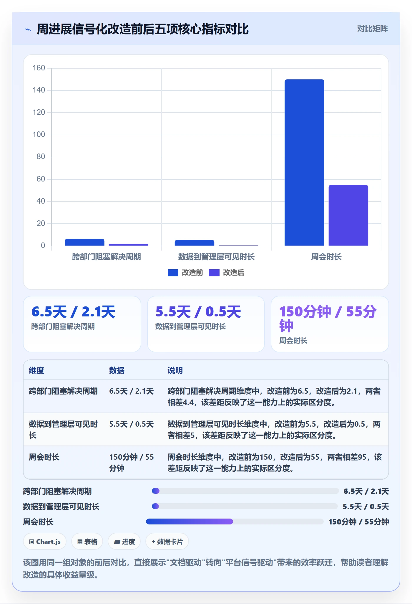 周进展管理方法大全：管理层进度跟踪最佳实践落地清单