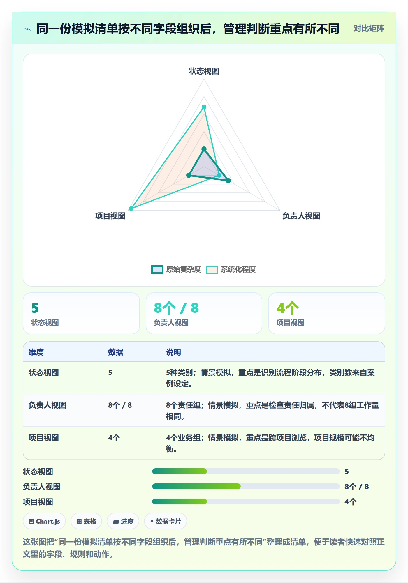 列表视图如何做好分组?管理层入门指南与操作步骤