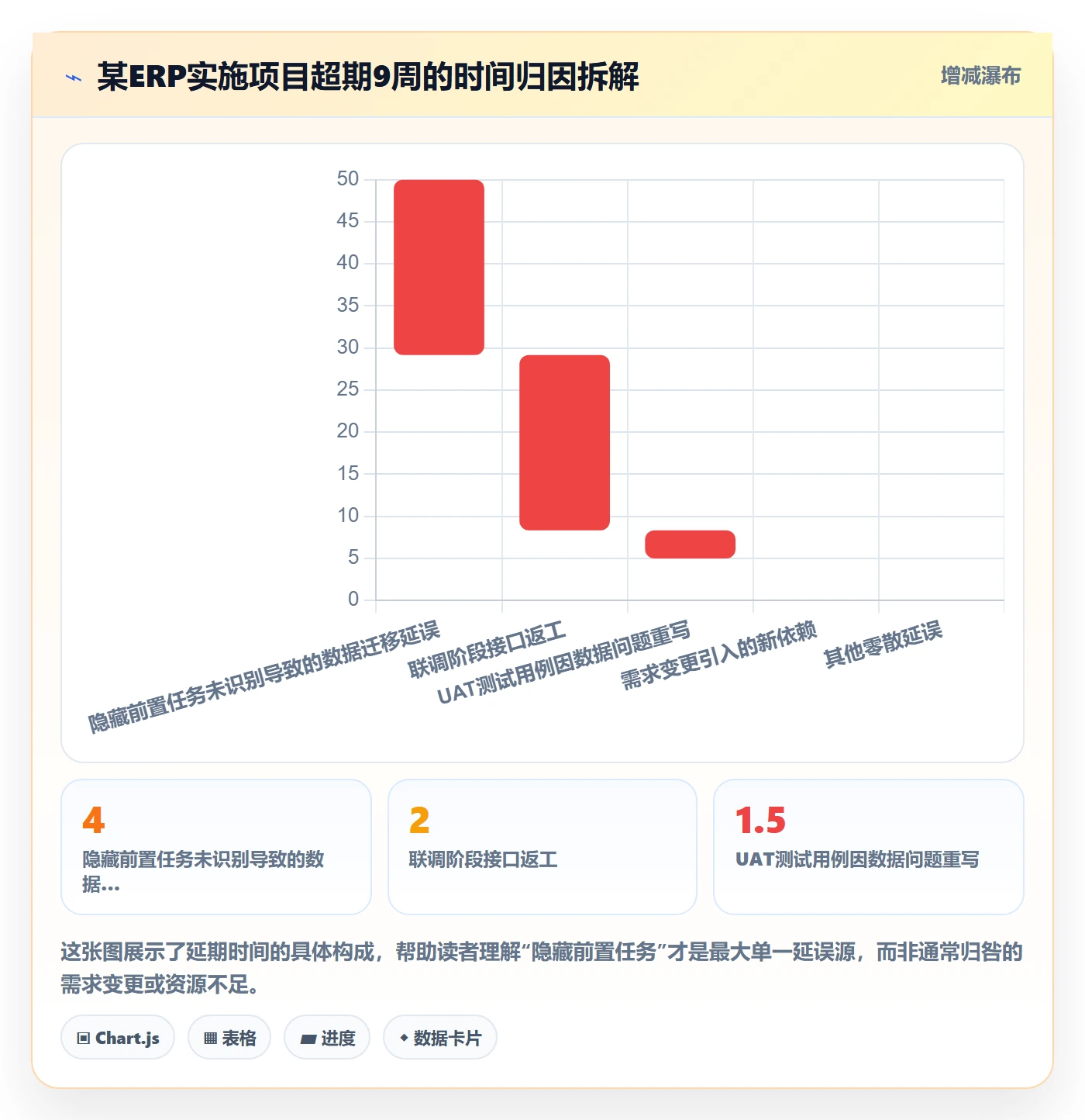 前置任务怎么做？实施团队风险控制：任务依赖从0到1