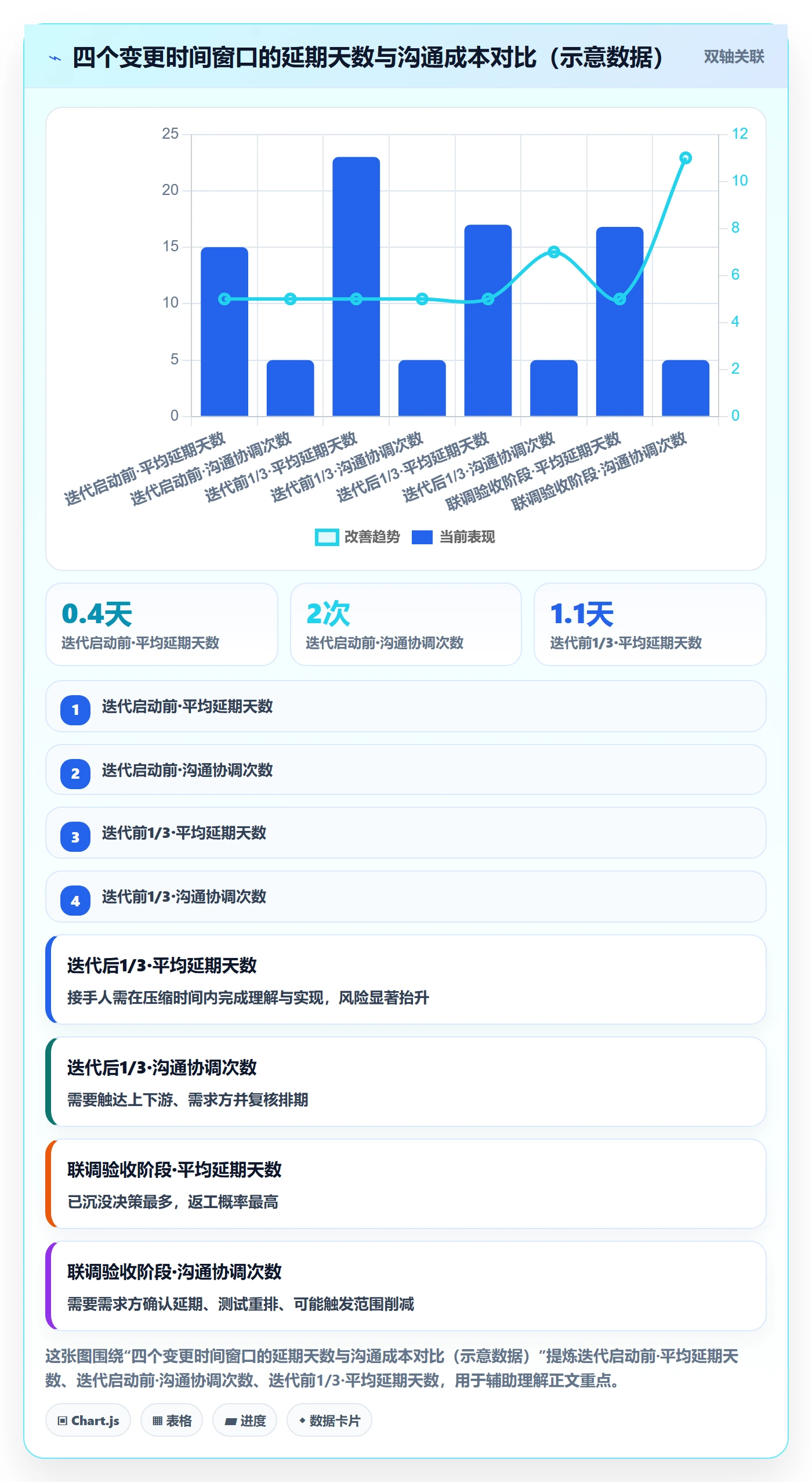 任务负责人变更管理指南:项目成员如何做好任务分派,入门指南全流程