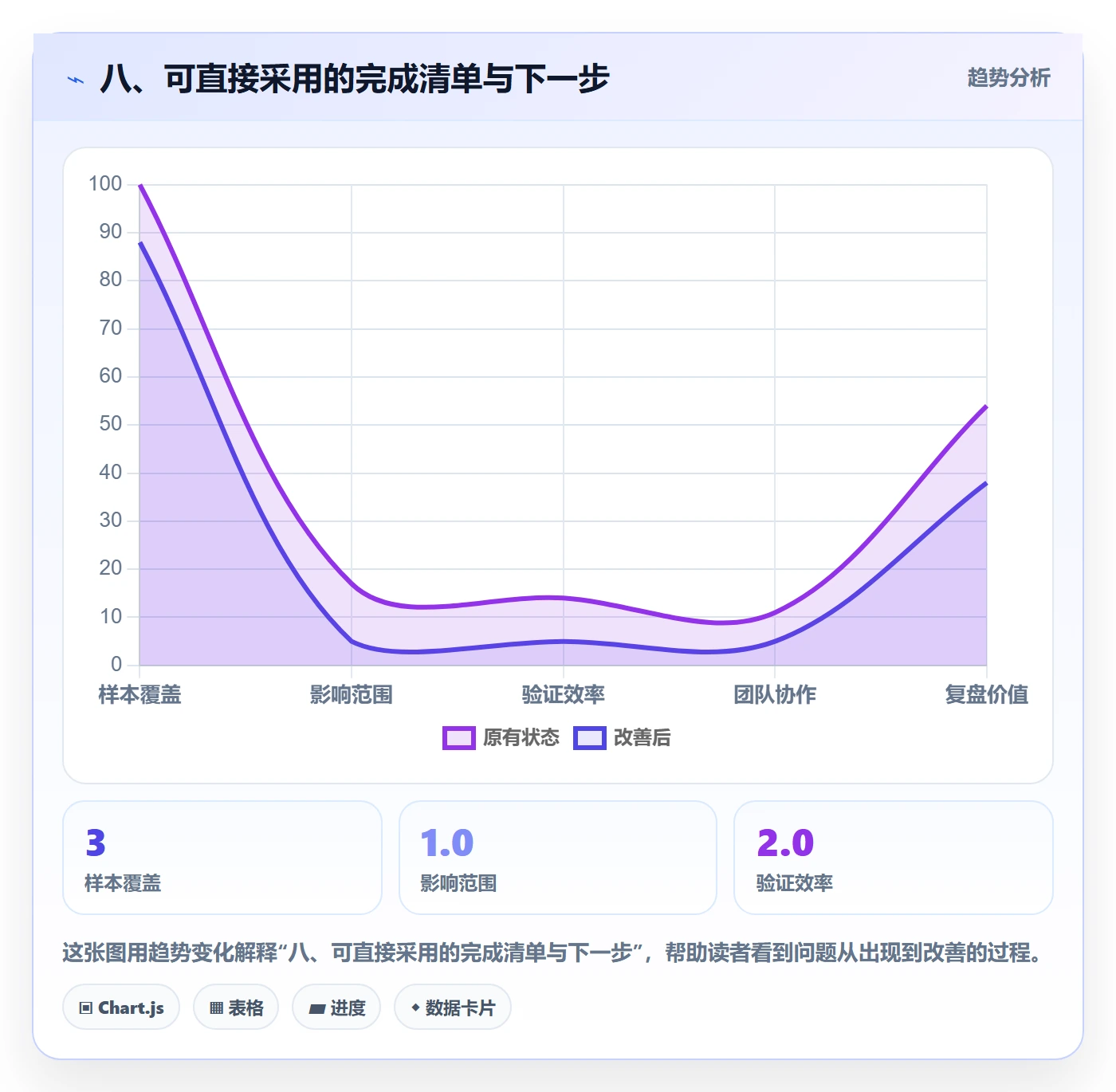 八、可直接采用的完成清单与下一步