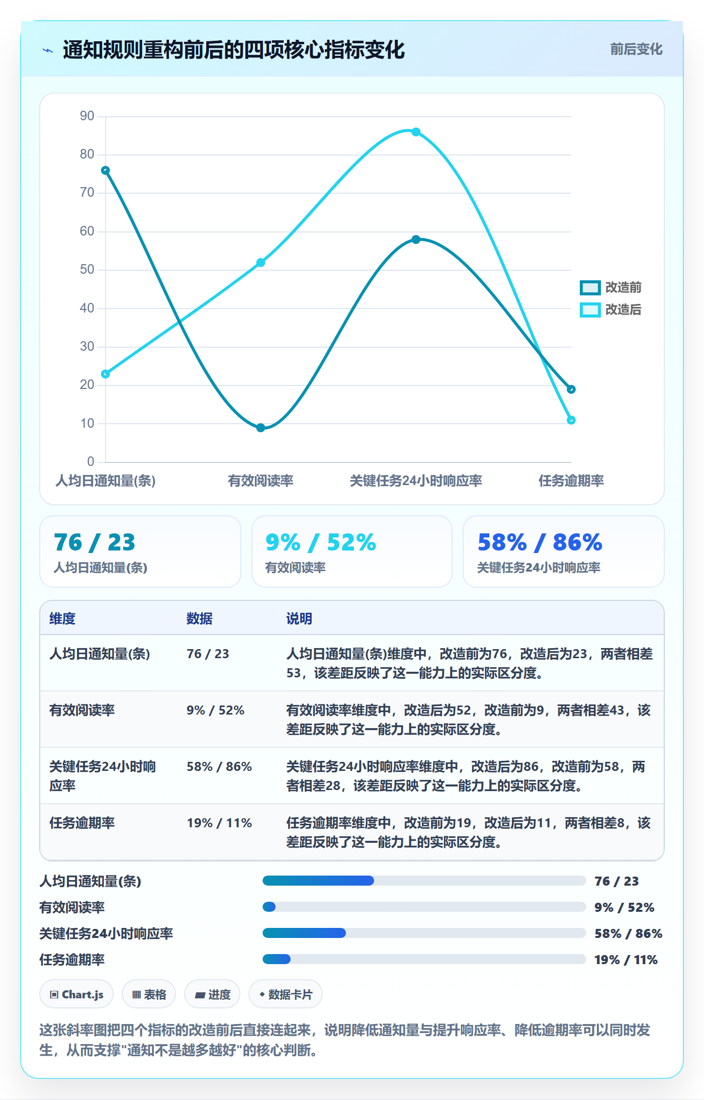消息通知实操方法:企业管理者提升任务提醒效率的效率提升方法与模板