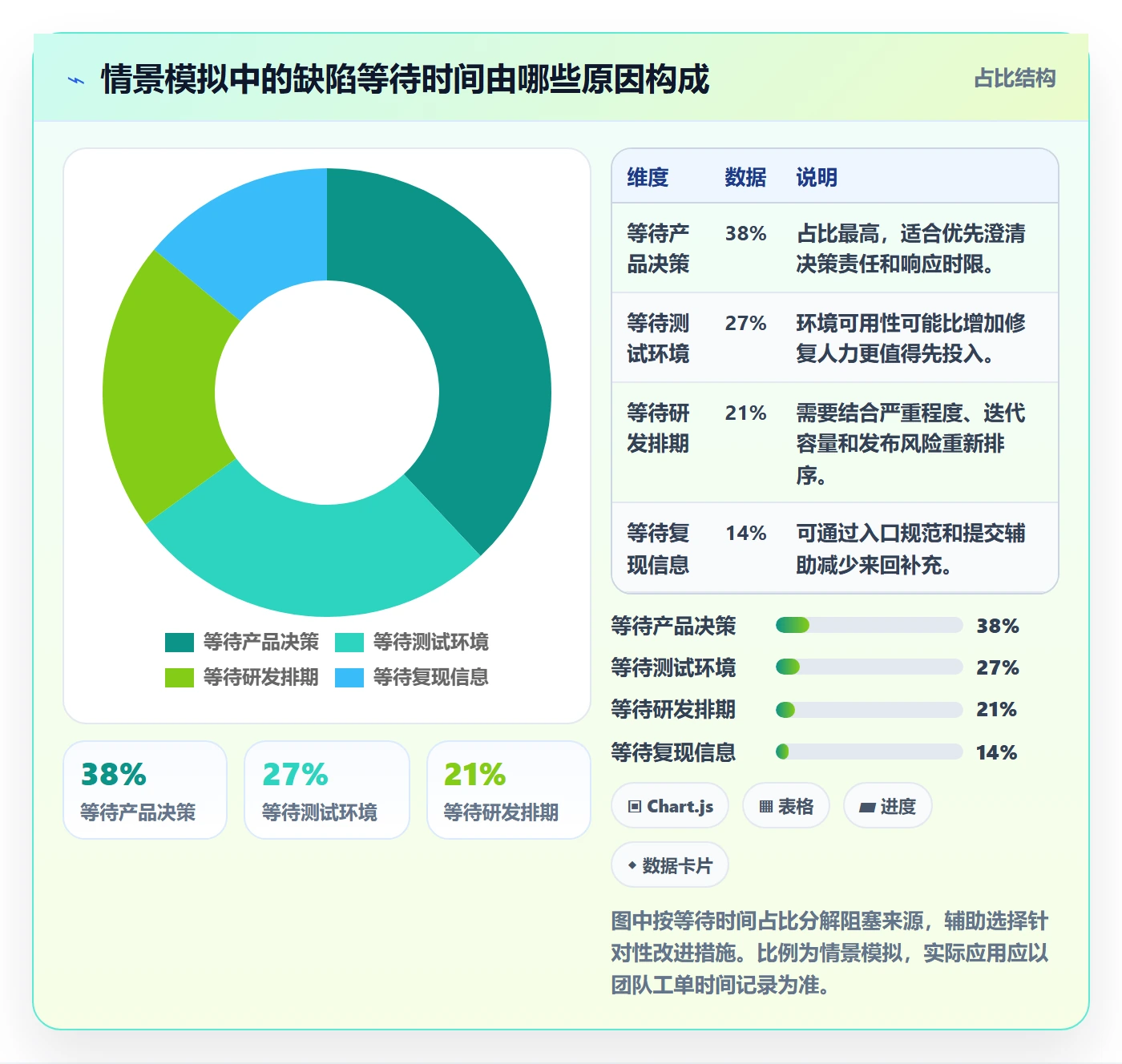 验证流程与规范:项目成员Bug / 缺陷制度设计关键指标